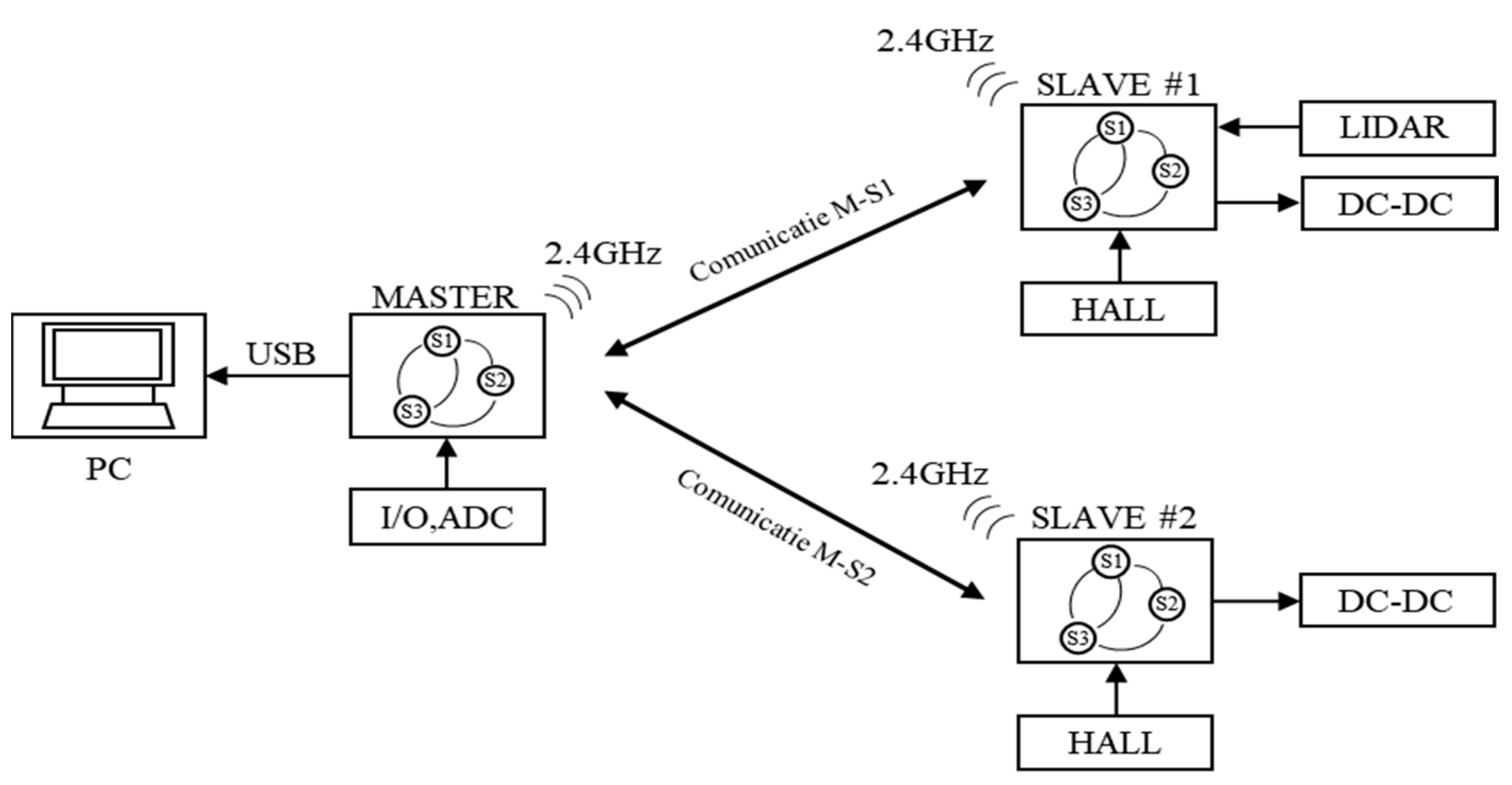 Sensors 21 08147 g006 550