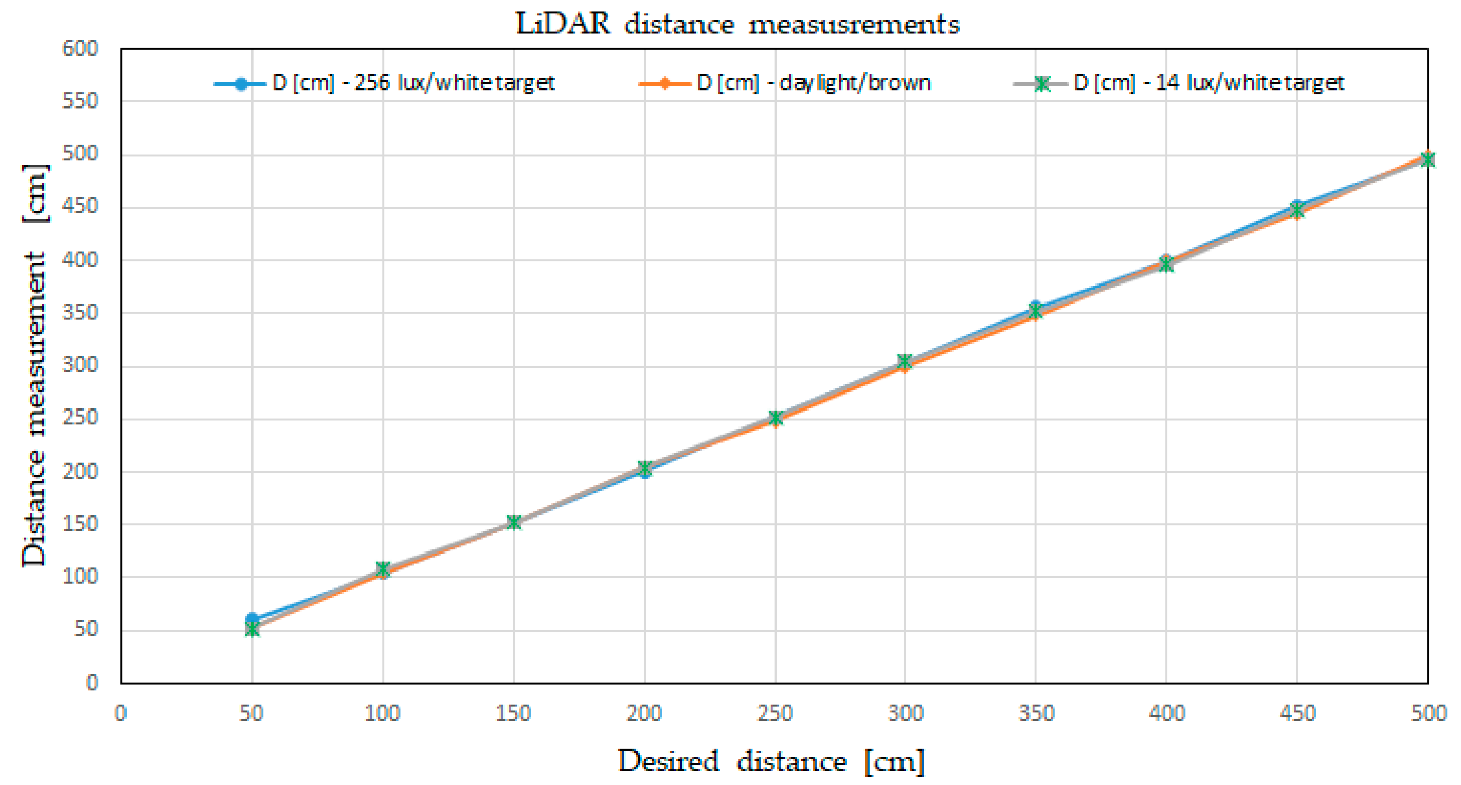Sensors 21 08147 g015 550