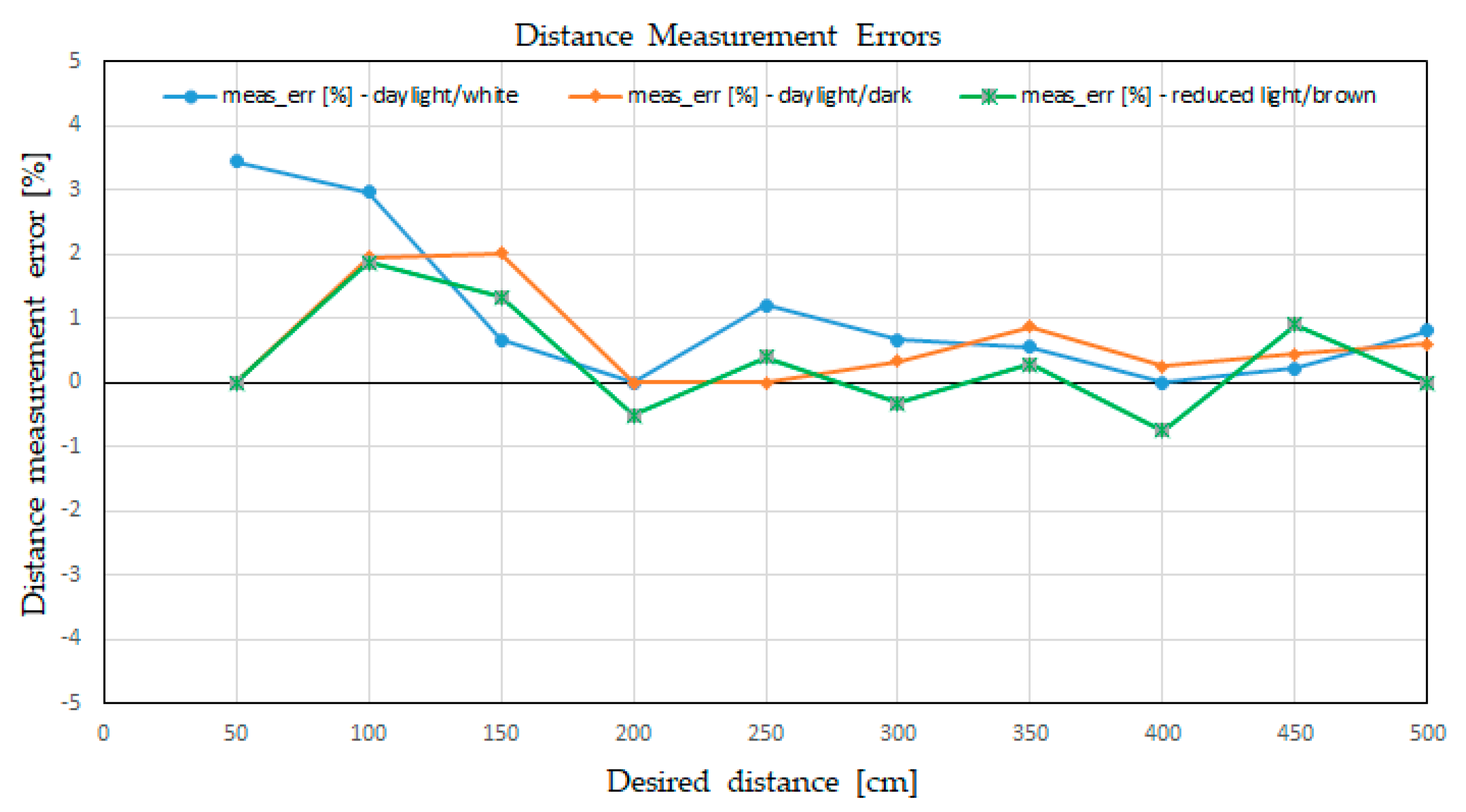 Sensors 21 08147 g016 550