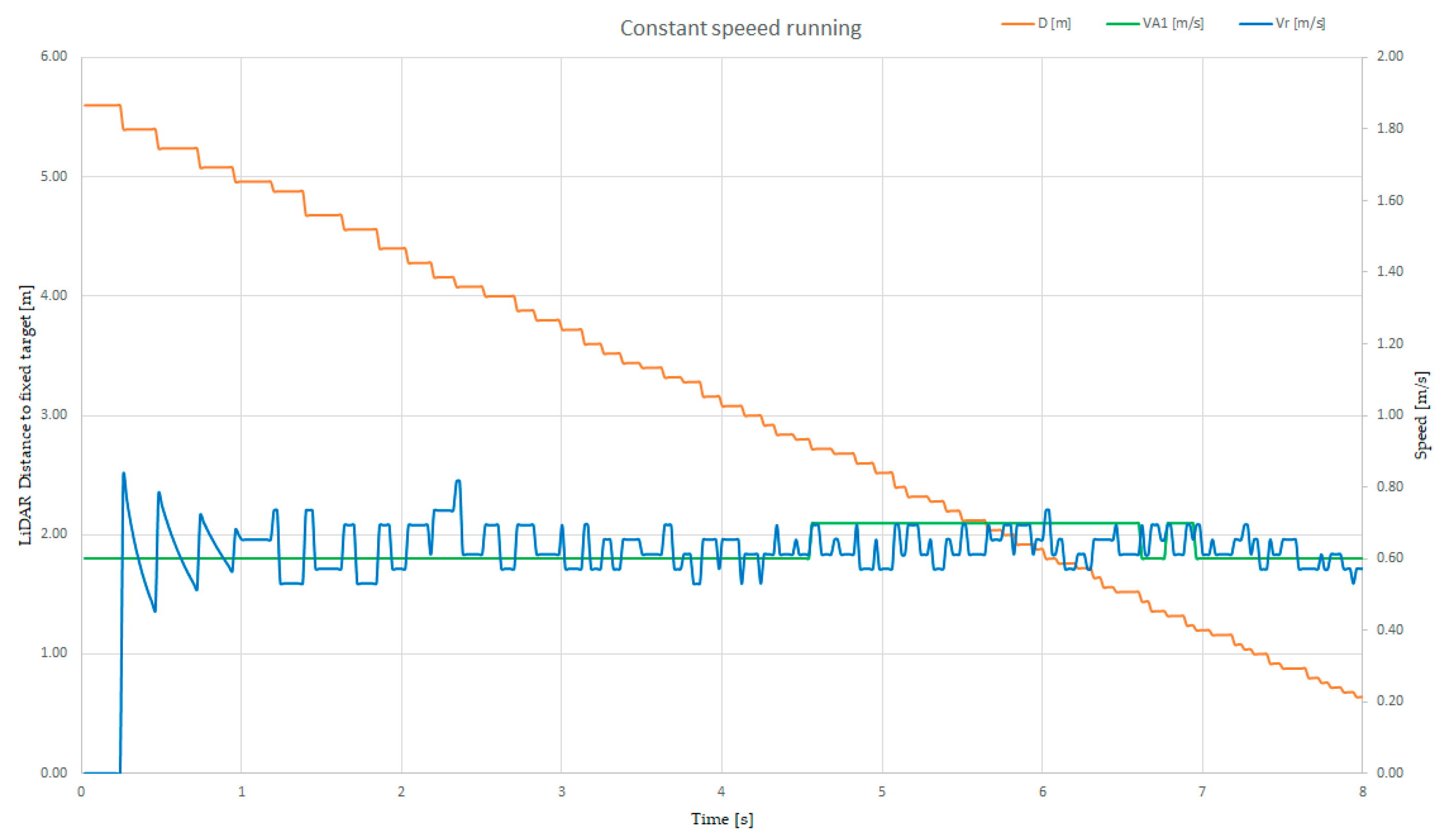 Sensors 21 08147 g018 550