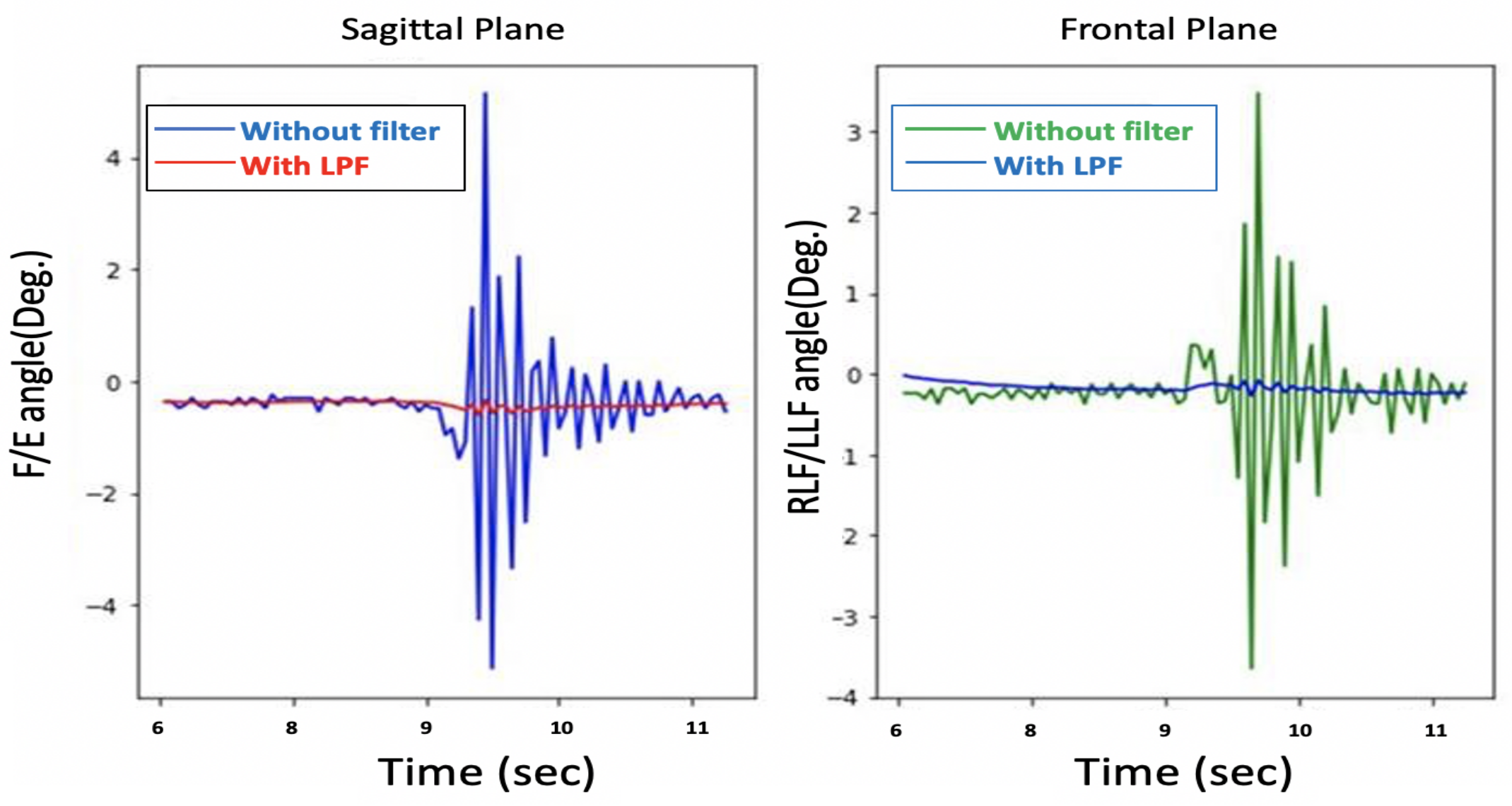 Sensors 21 08148 g006