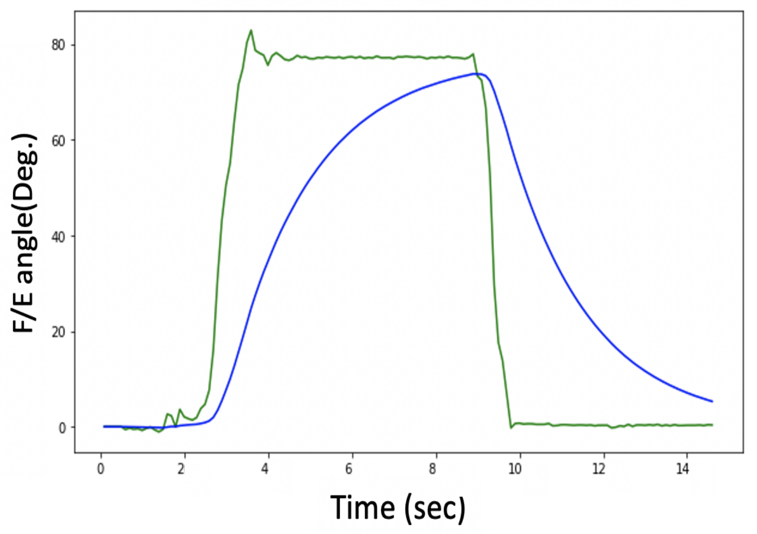 Sensors 21 08148 g008