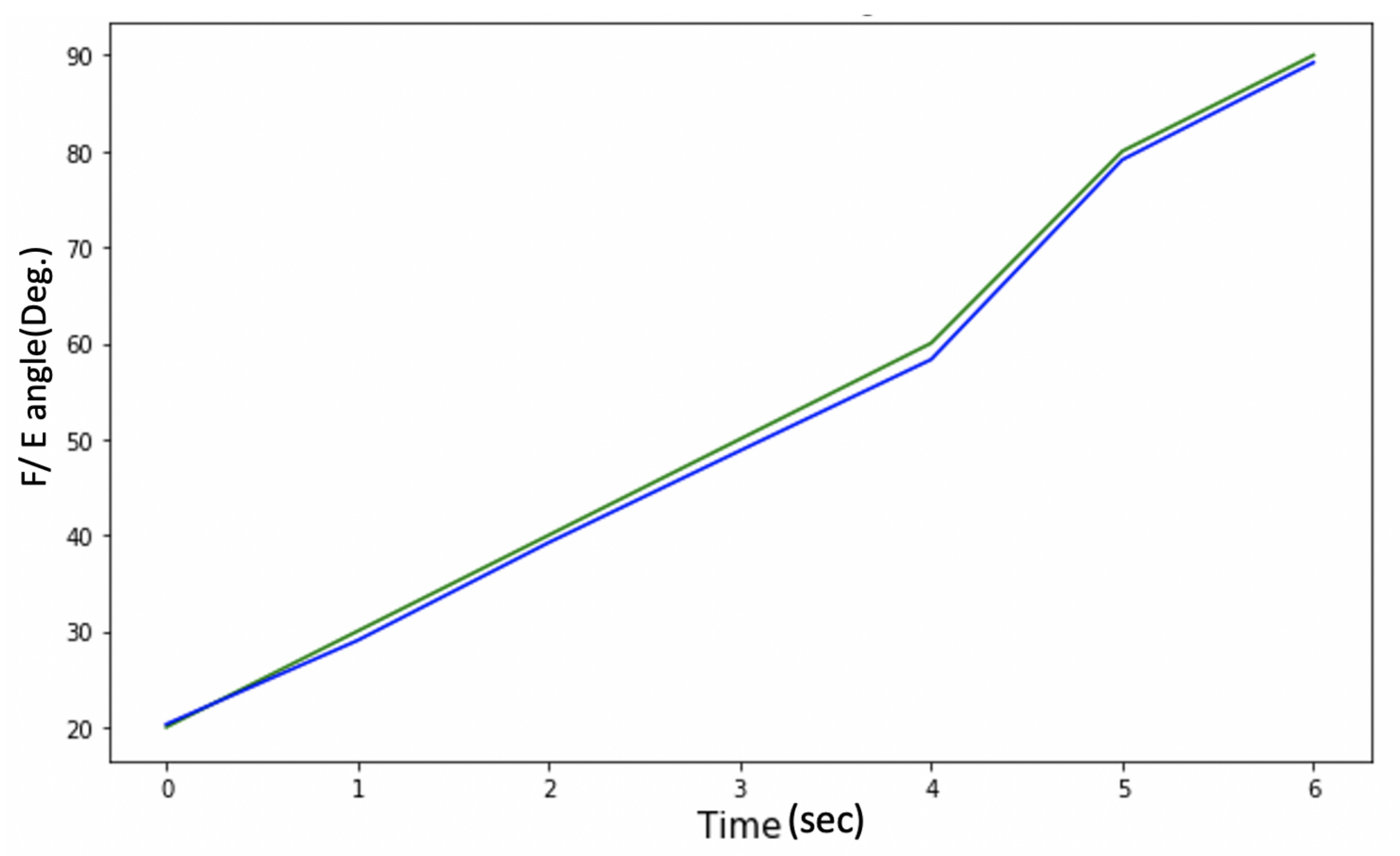 Sensors 21 08148 g013