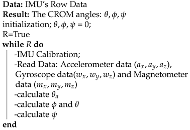 Sensors 21 08148 i001