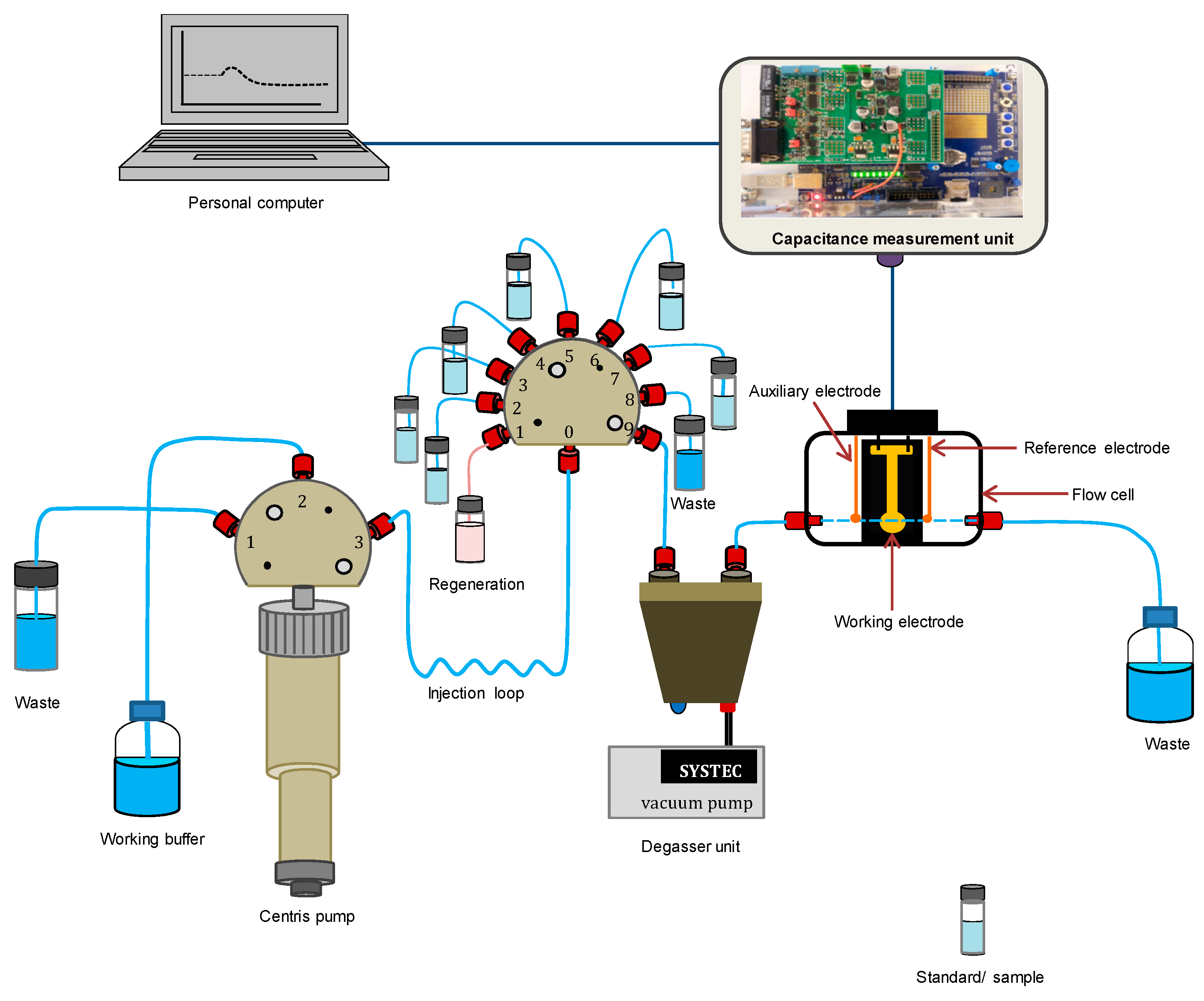 Sensors 21 08149 g002