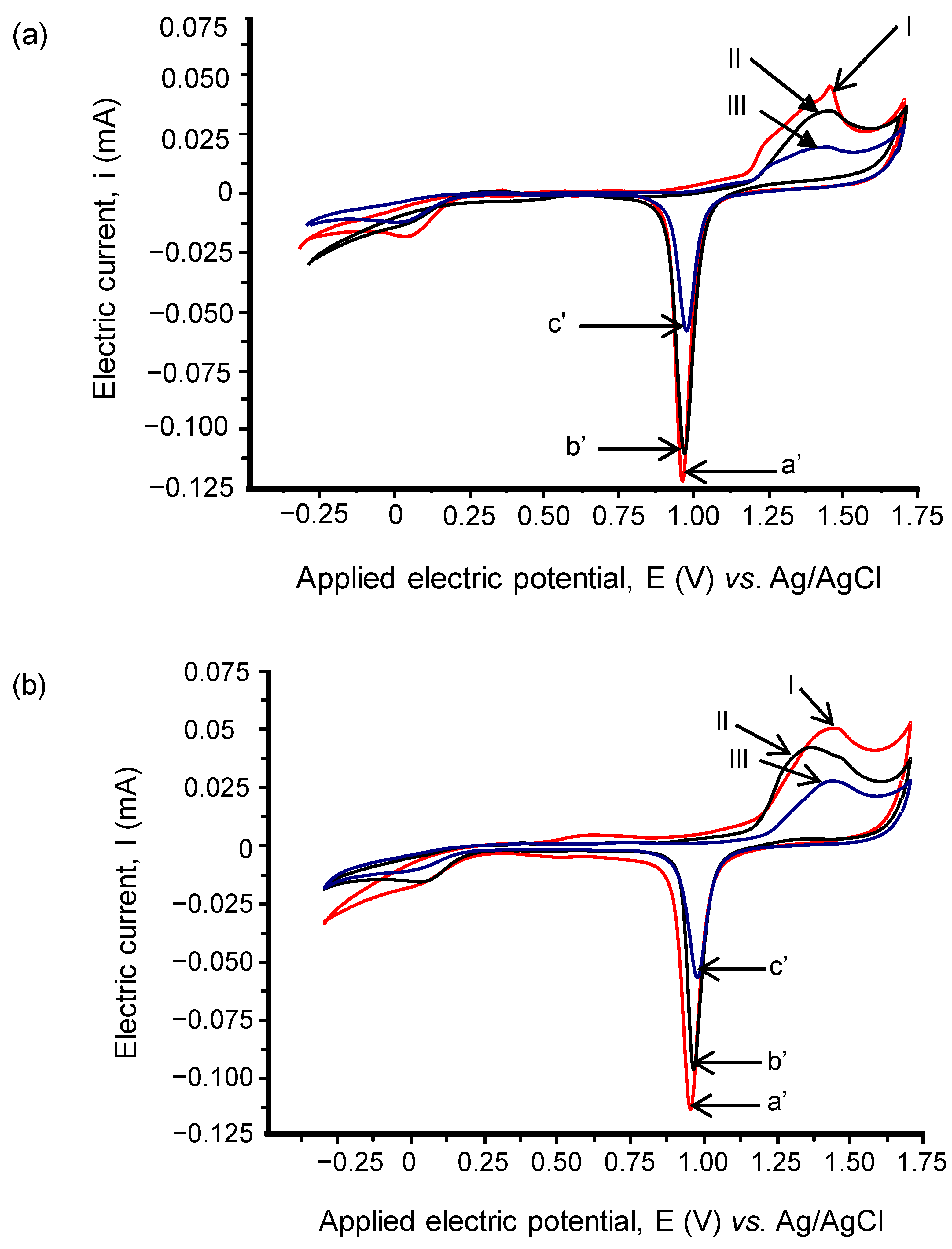 Sensors 21 08149 g003