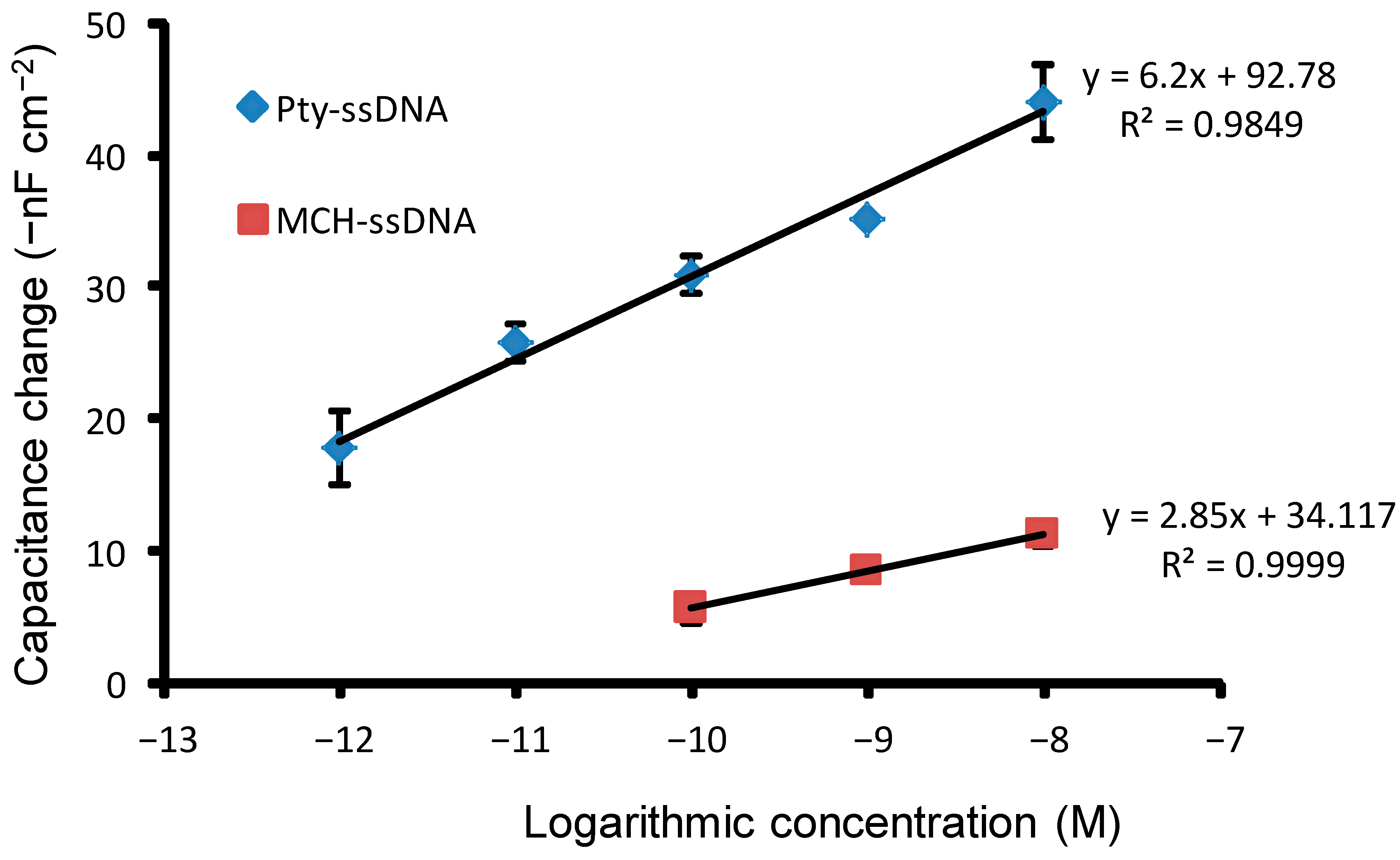 Sensors 21 08149 g006