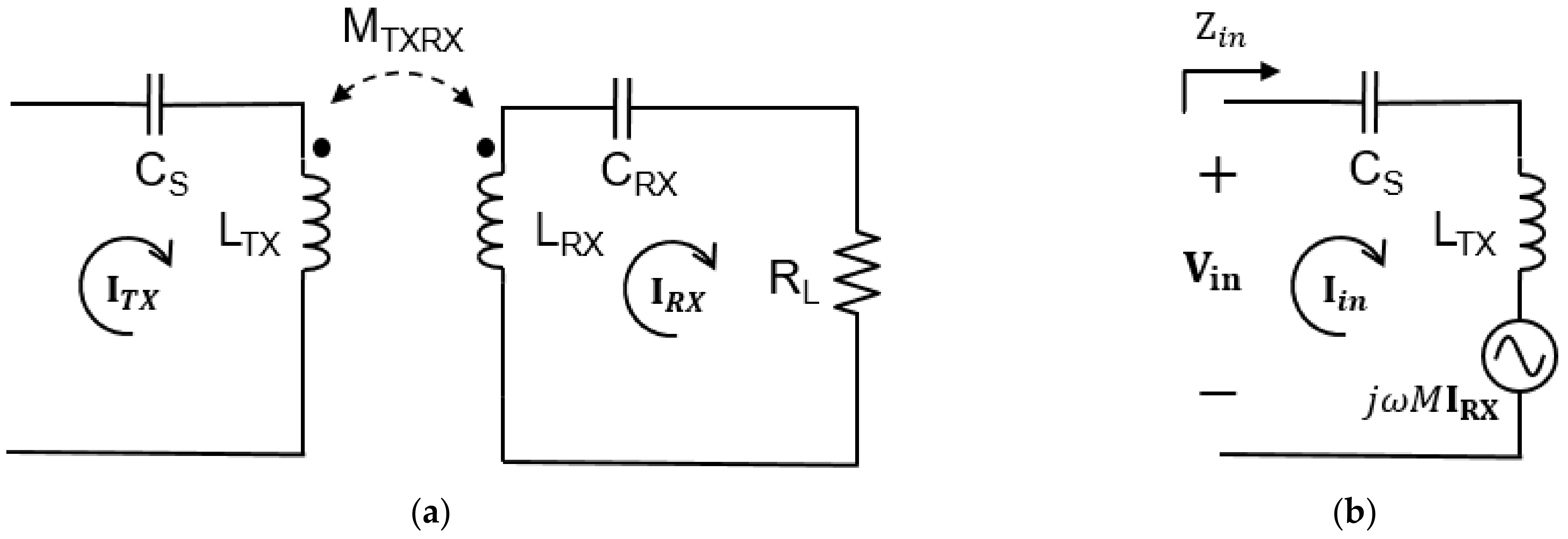 Sensors 21 08150 g005 550