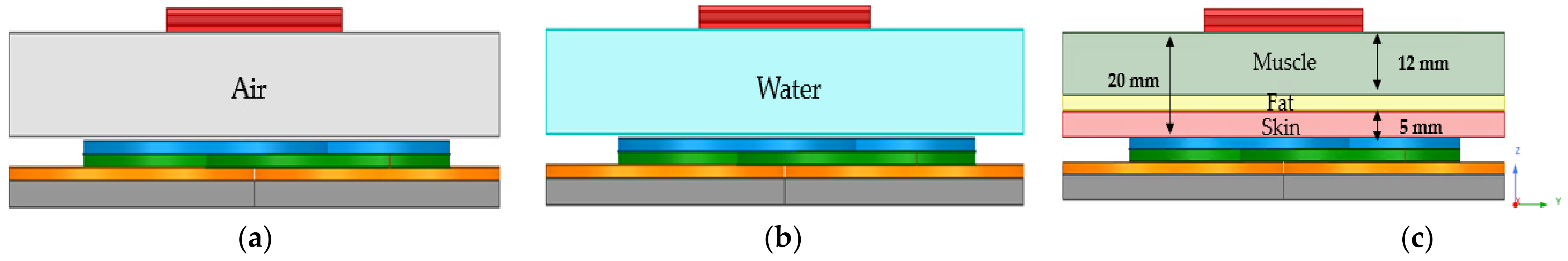 Sensors 21 08150 g007 550
