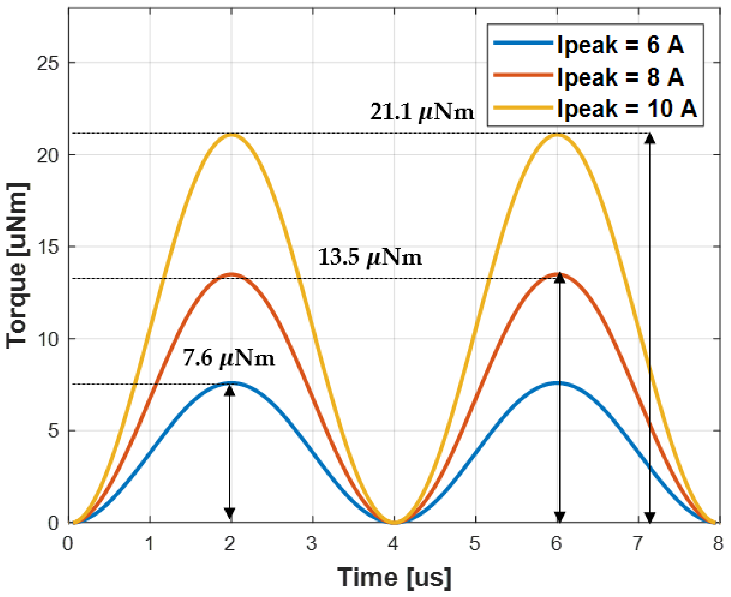 Sensors 21 08150 g009 550
