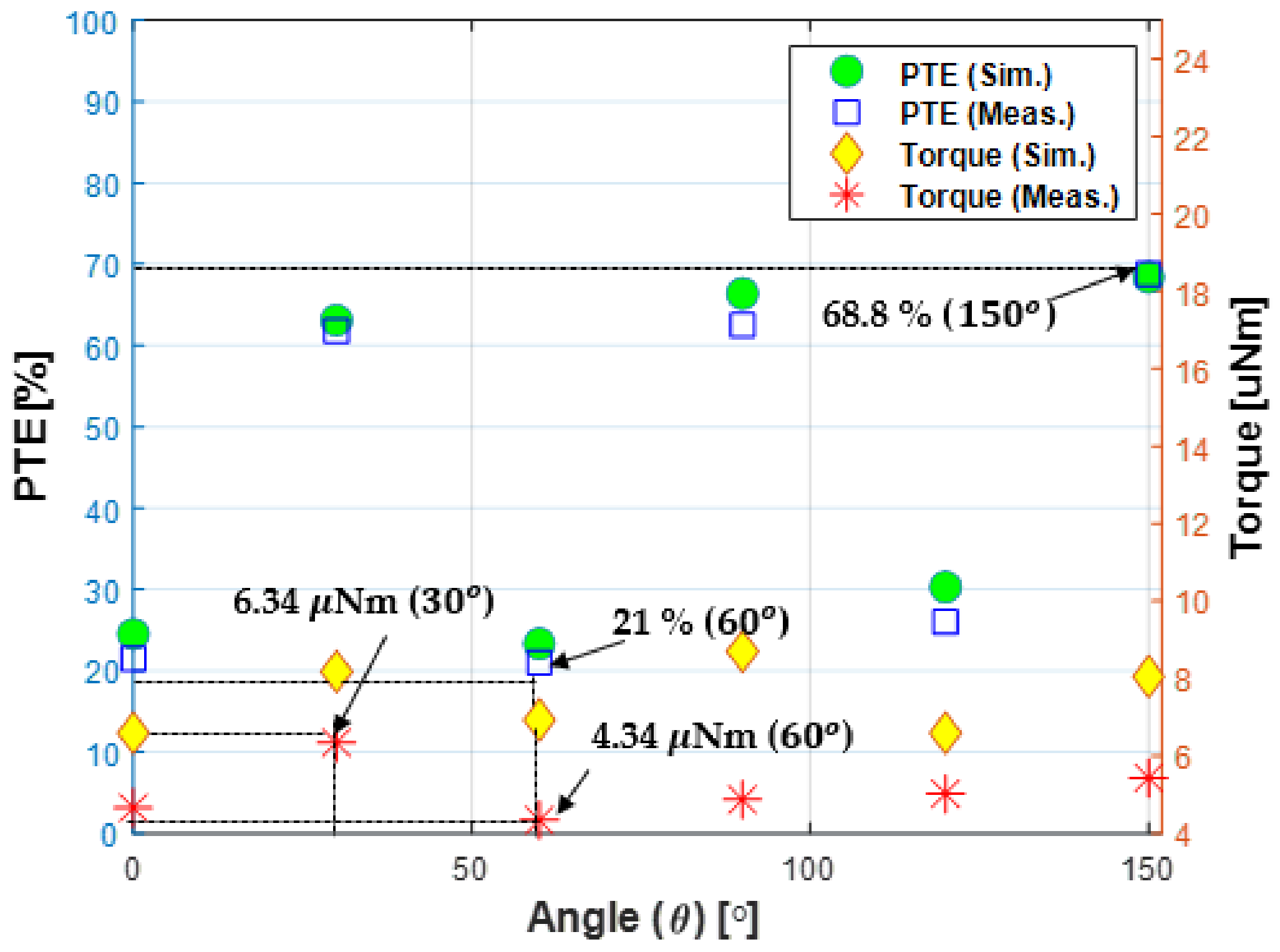Sensors 21 08150 g011 550