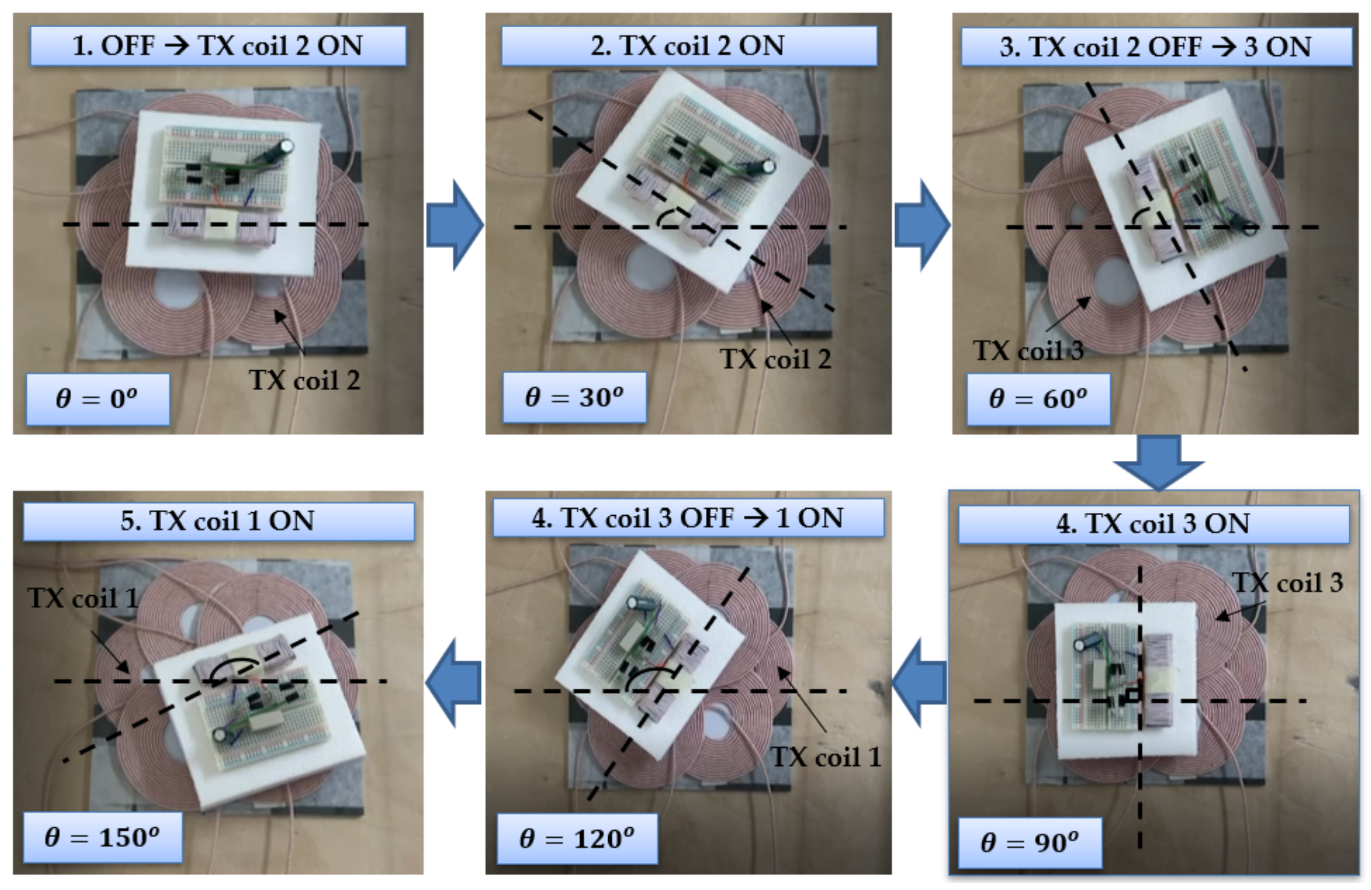 Sensors 21 08150 g012 550