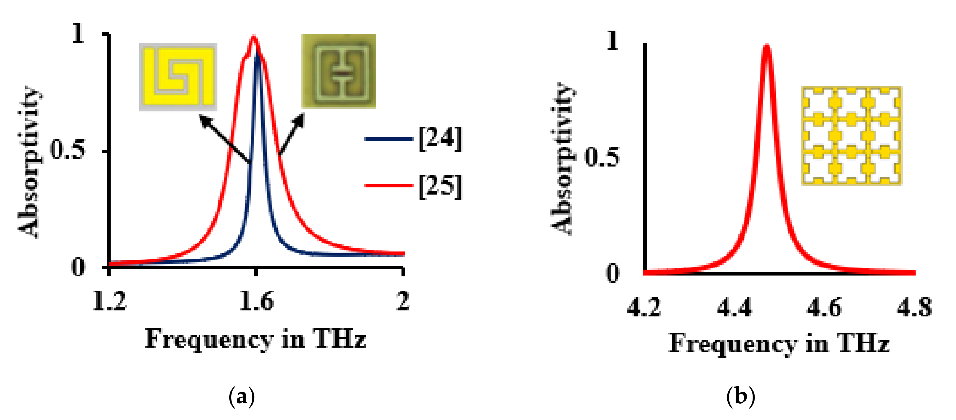 Sensors 21 08151 g006