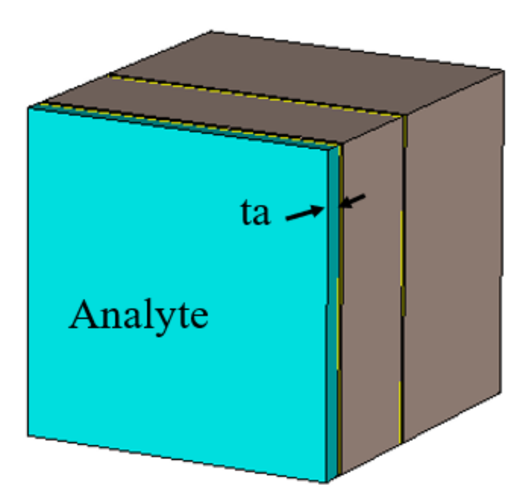 Sensors 21 08151 g011