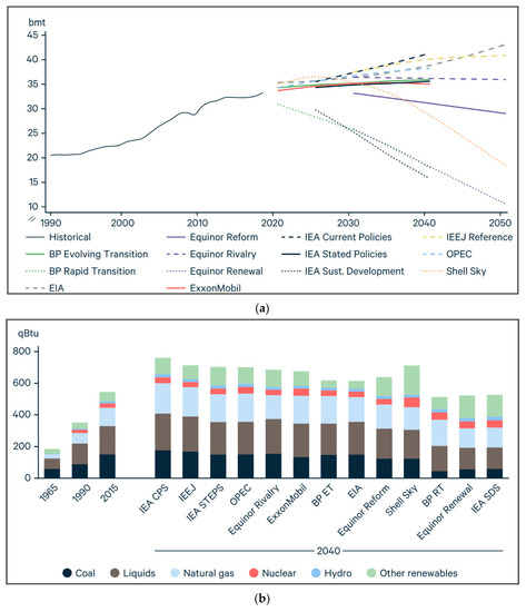 Sensors Free Full Text Design And Analysis Of In Pipe Hydro Turbine For An Optimized Nearly Zero Energy Building Html
