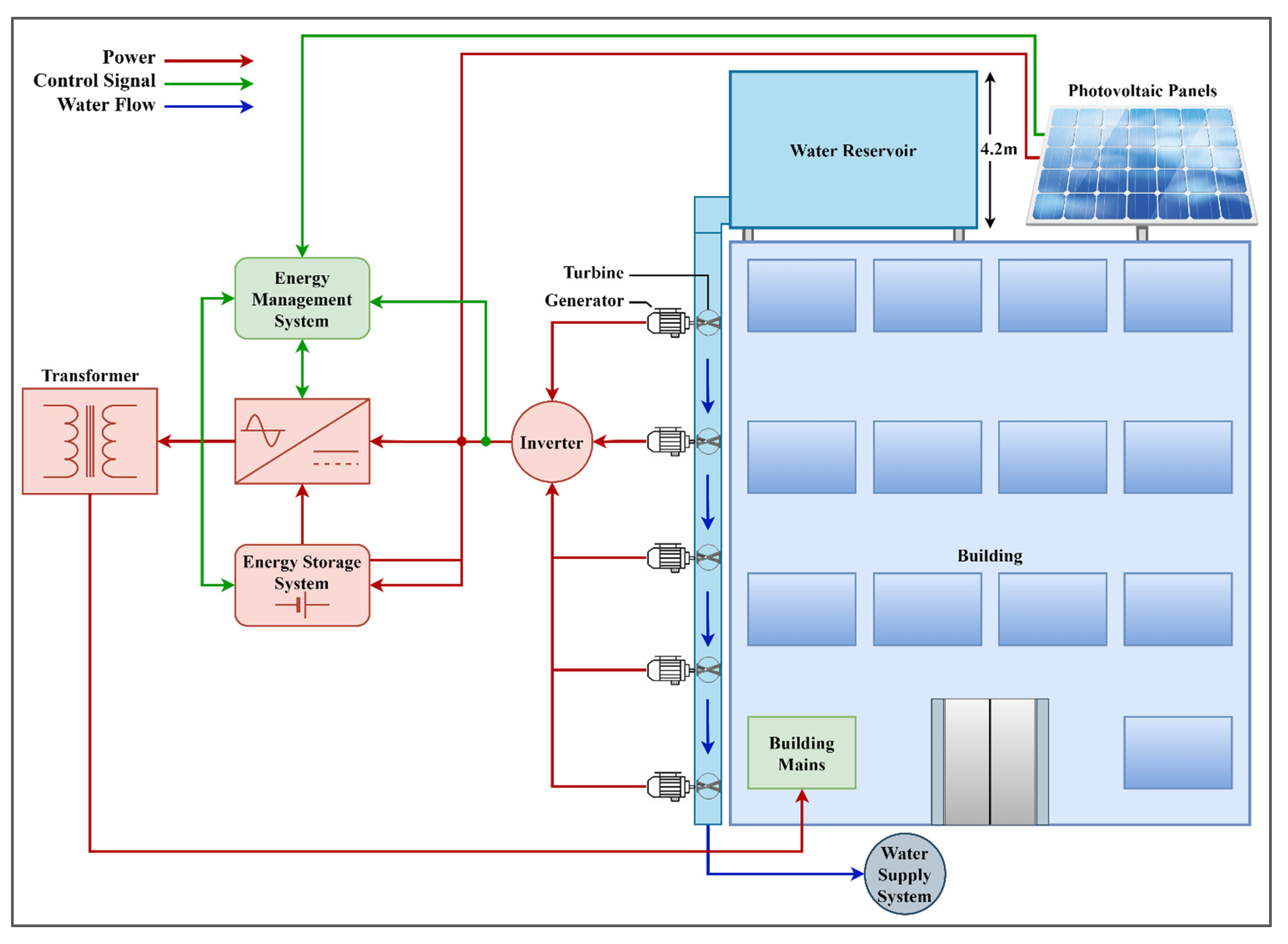 Sensors 21 08154 g003