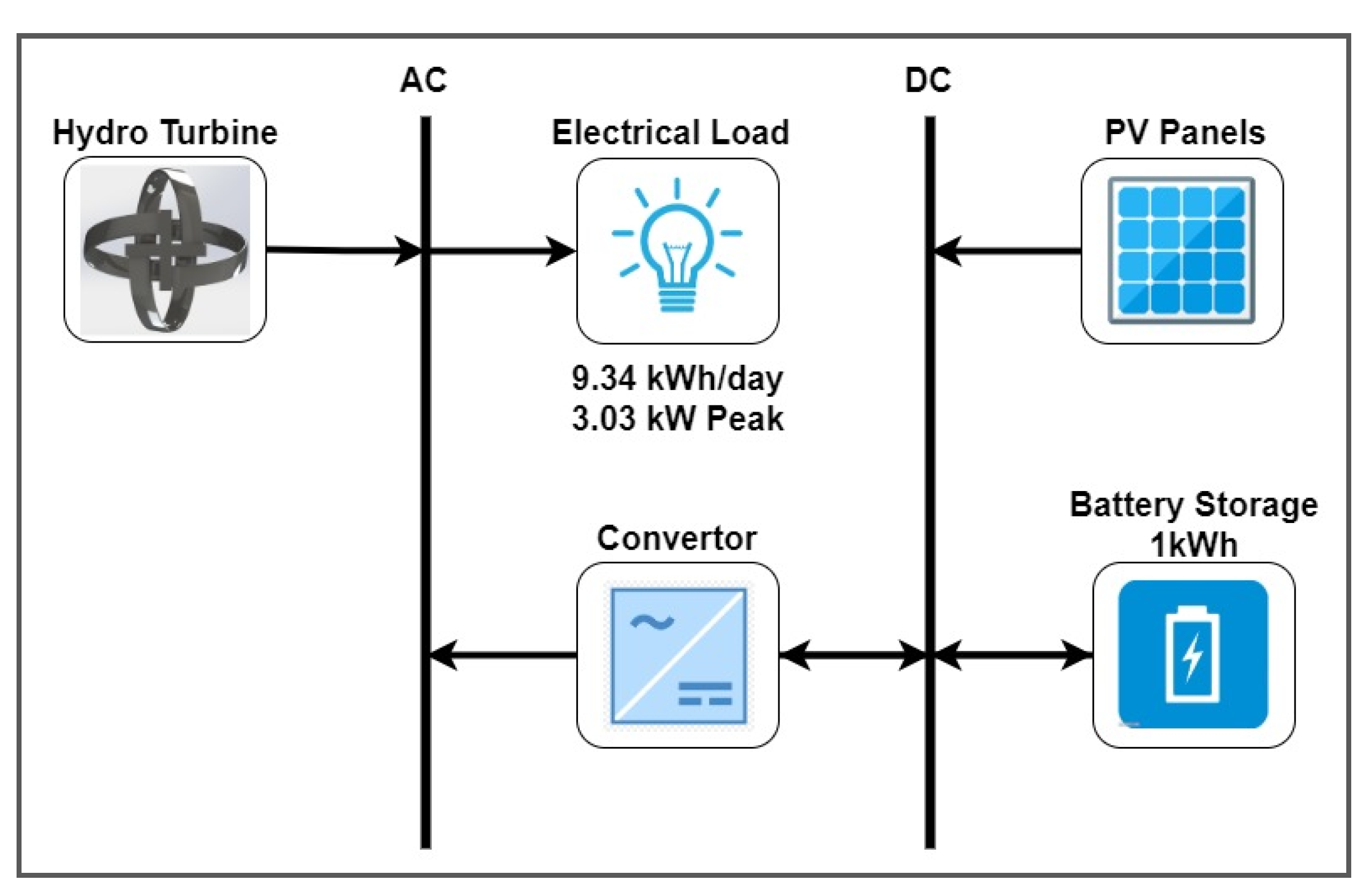 Sensors 21 08154 g005