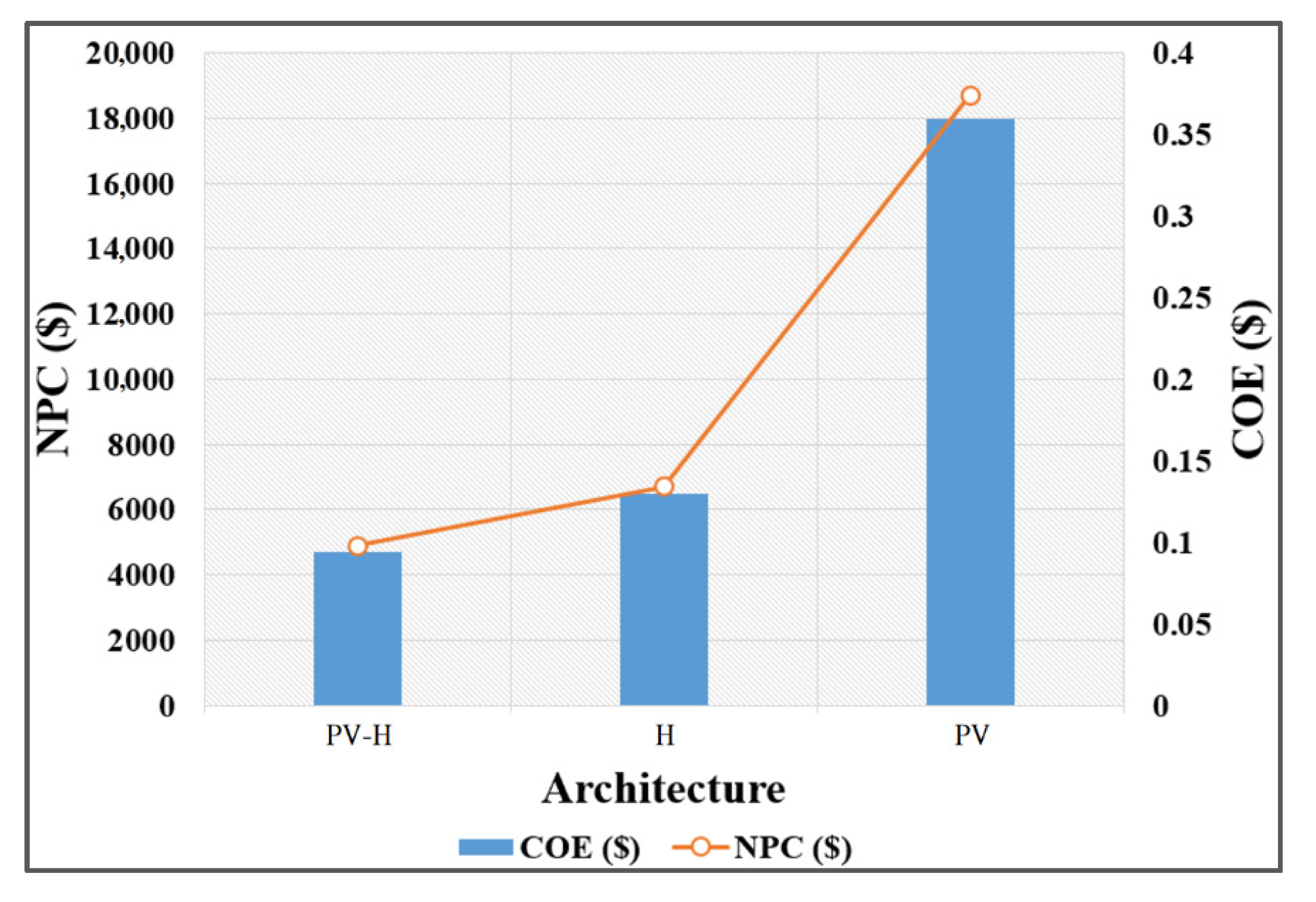 Sensors 21 08154 g022