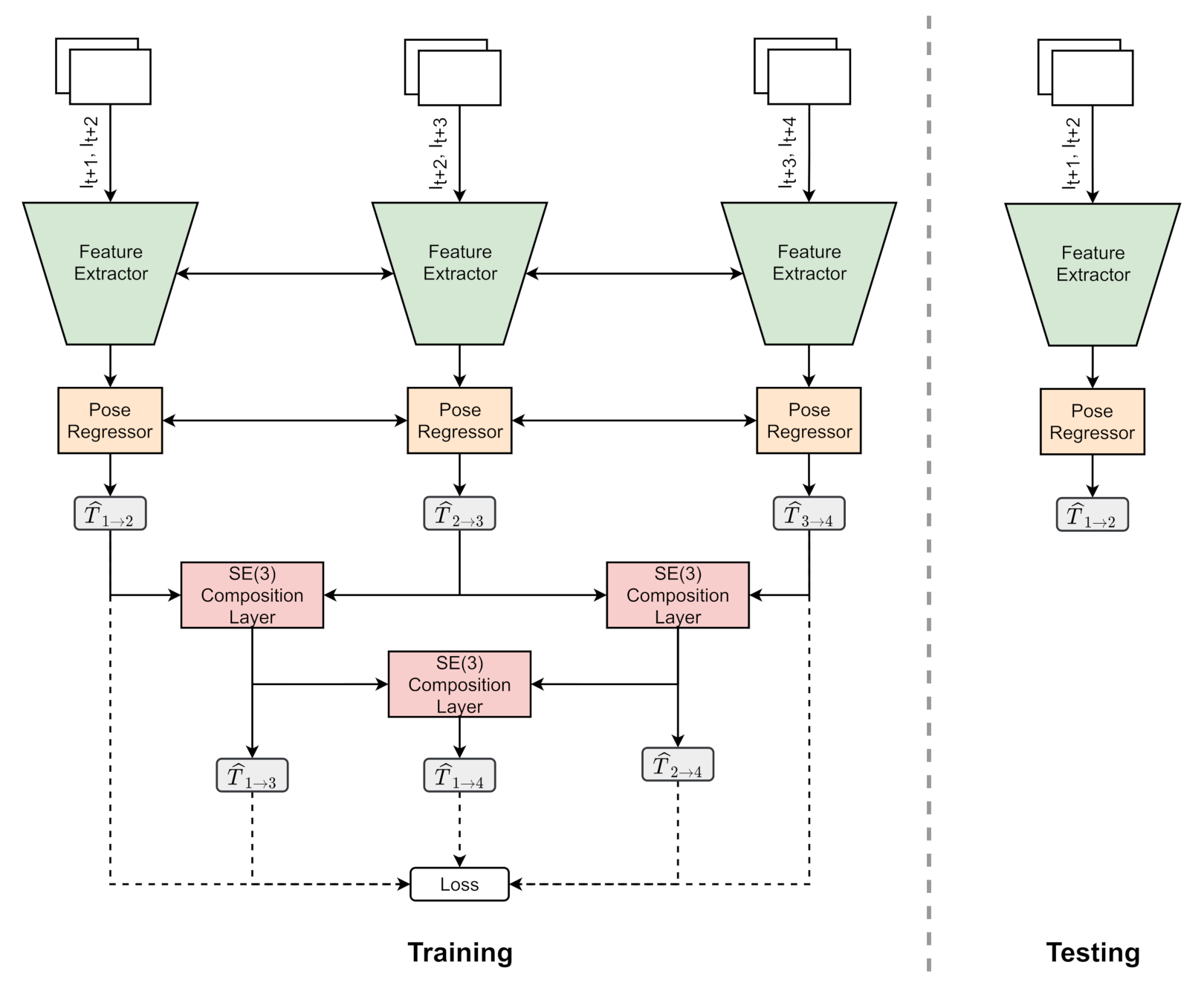 Sensors 21 08155 g001 550