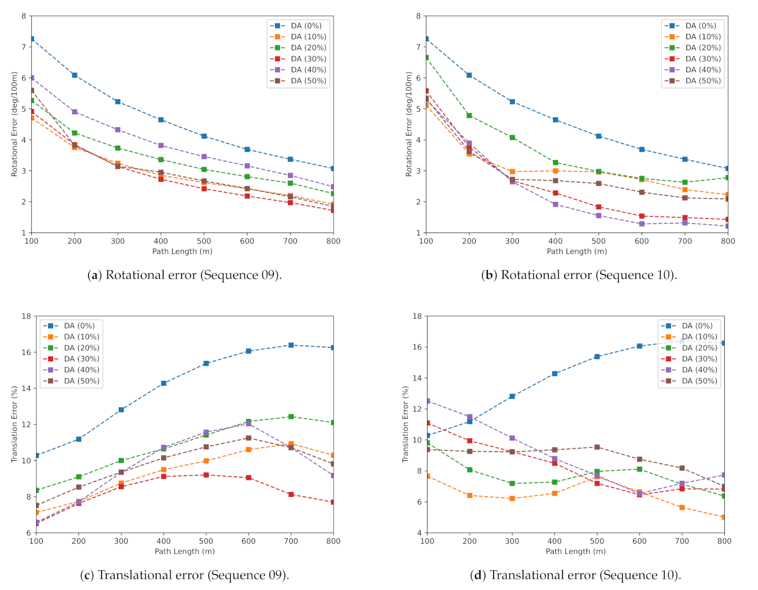 Sensors 21 08155 g003 550