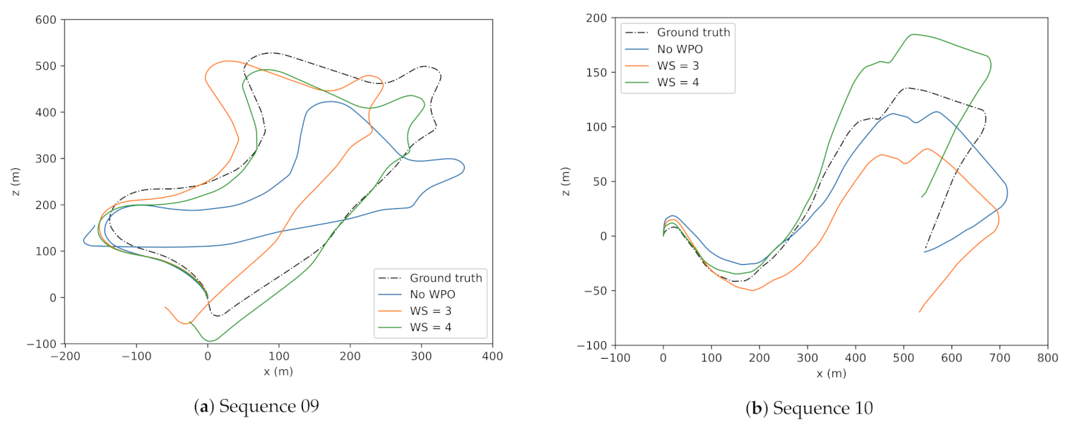 Sensors 21 08155 g005 550