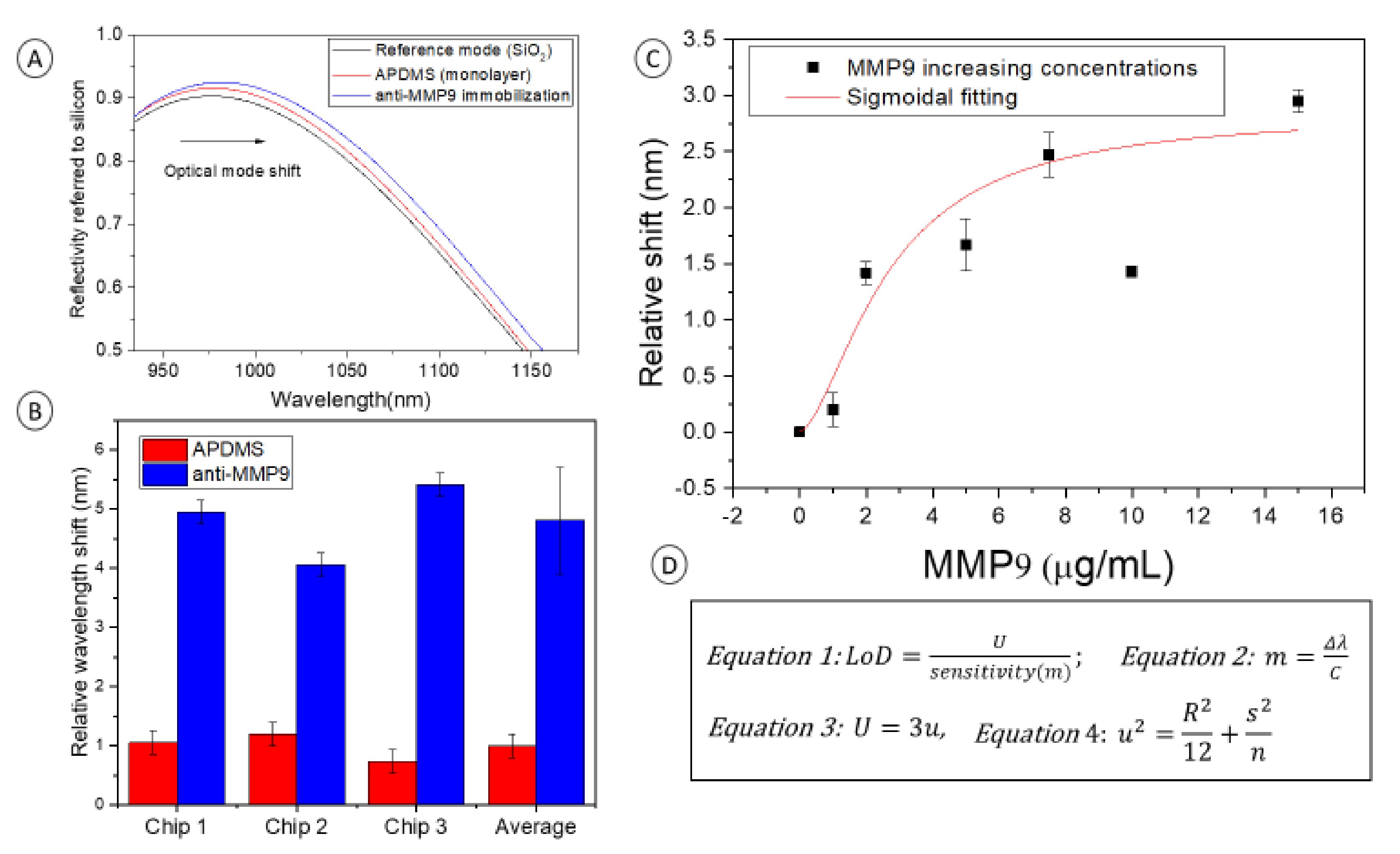 Sensors 21 08156 g005 550
