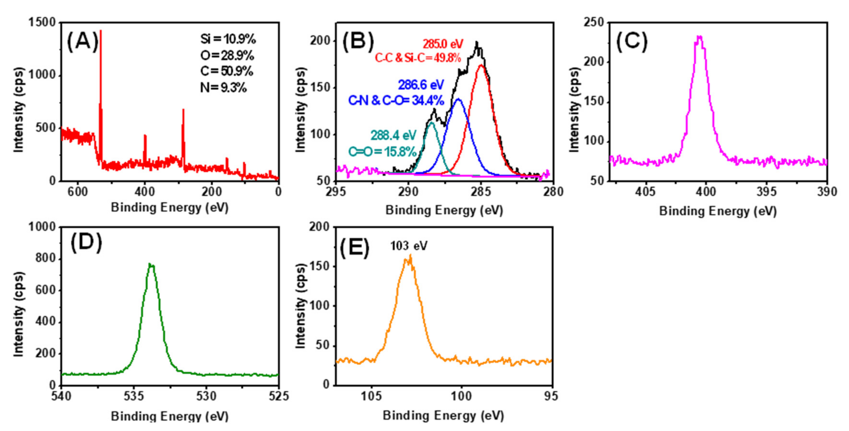 Sensors 21 08156 g0a5 550