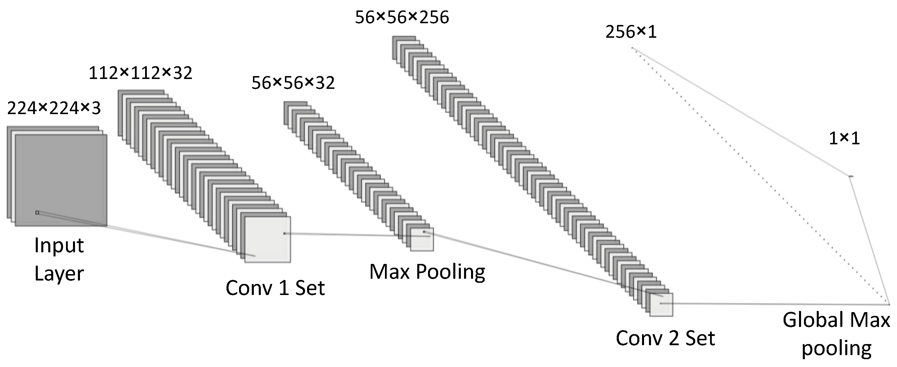 Sensors 21 08157 g001 550