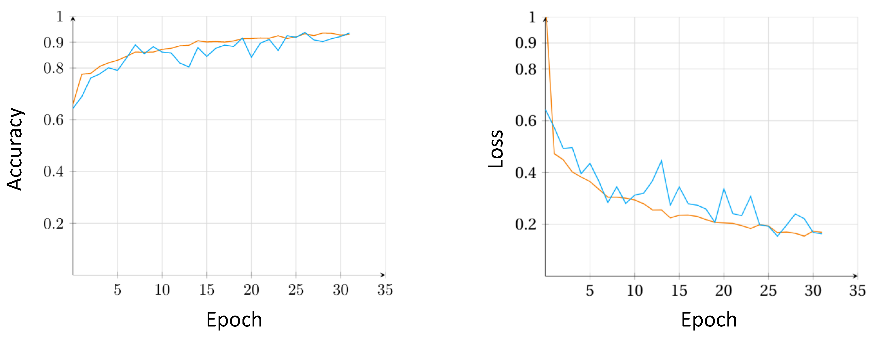 Sensors 21 08157 g004 550