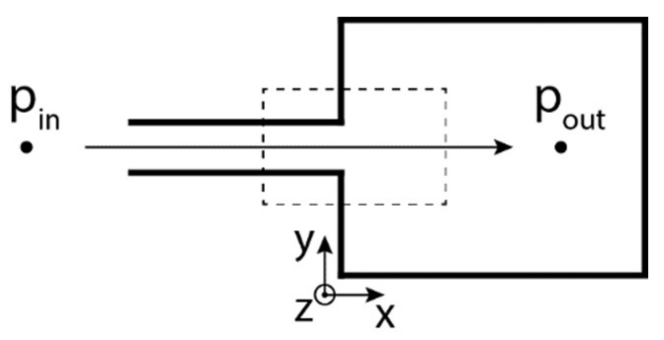 Sensors 21 08158 g001