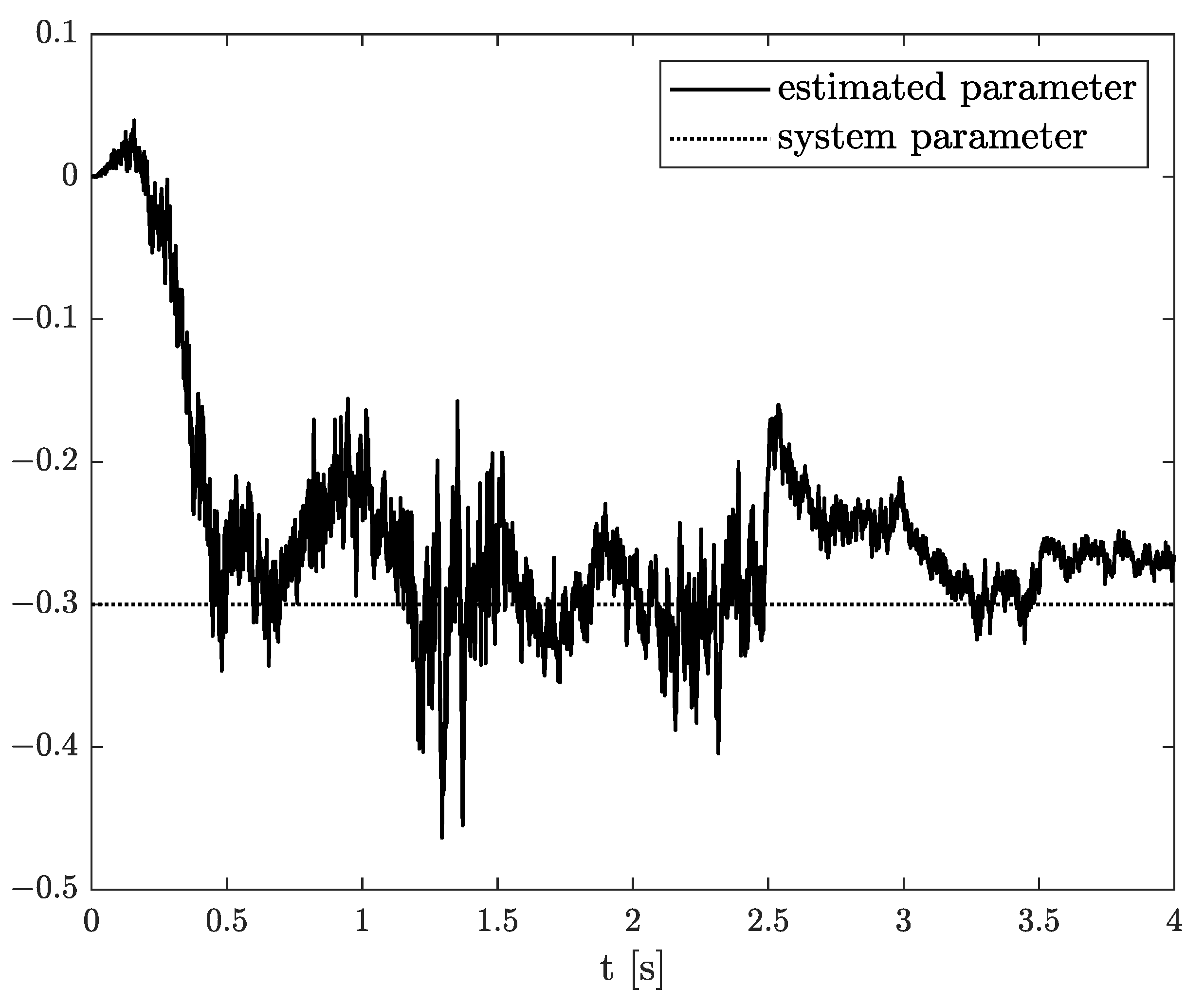 Sensors 21 08159 g013