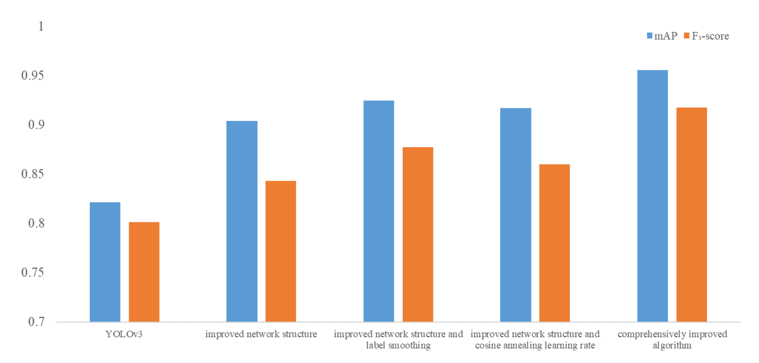 Sensors 21 08160 g007 550