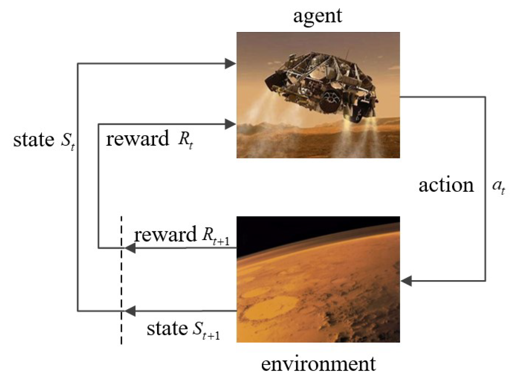Sensors 21 08161 g003 550
