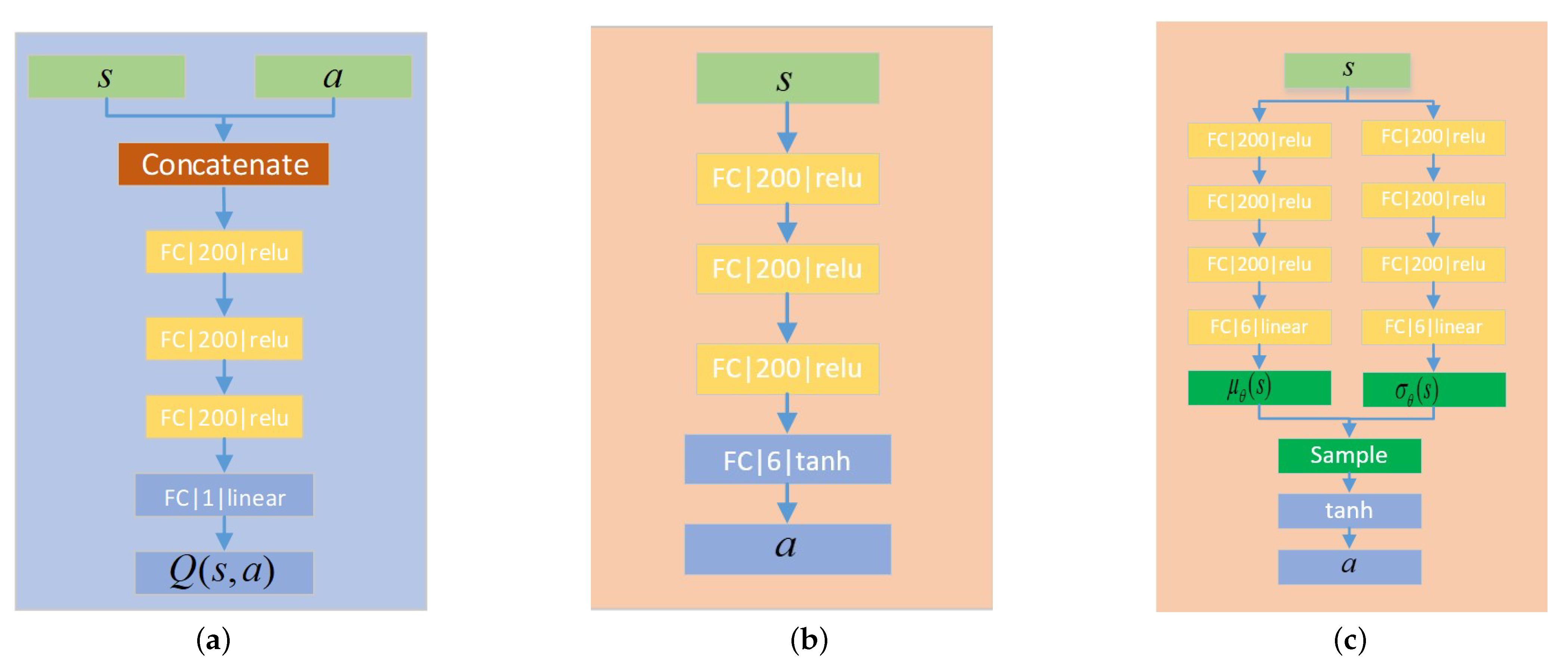Sensors 21 08161 g004 550