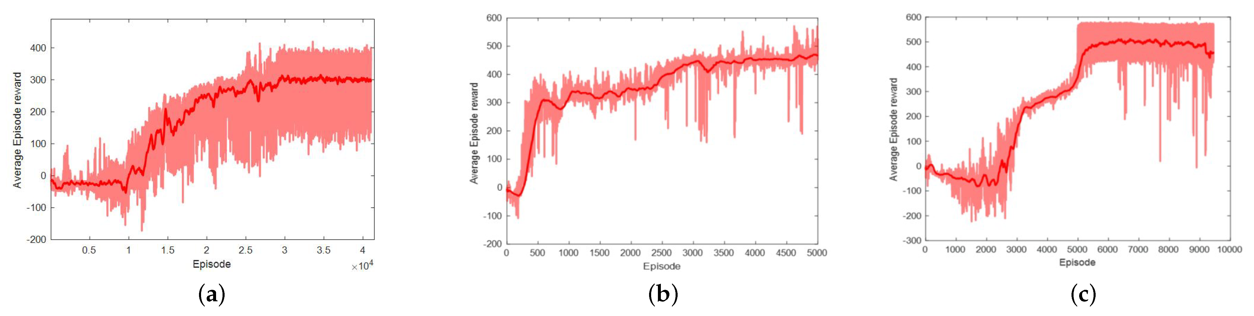 Sensors 21 08161 g005 550