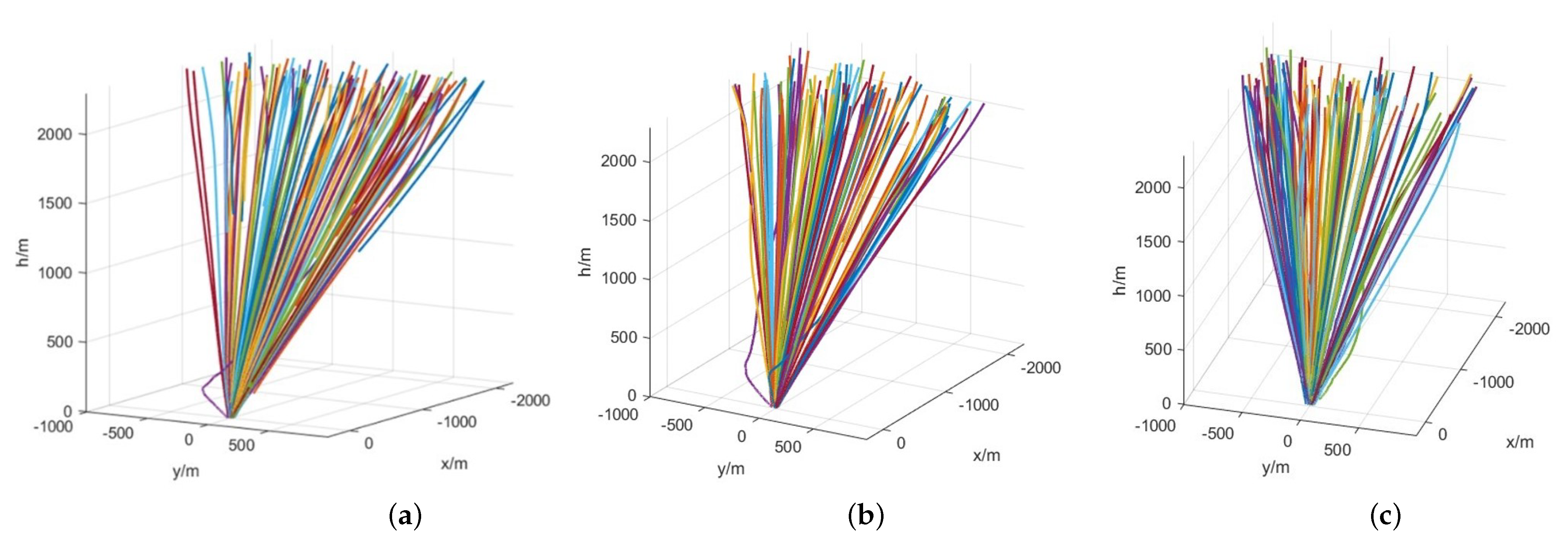 Sensors 21 08161 g007 550