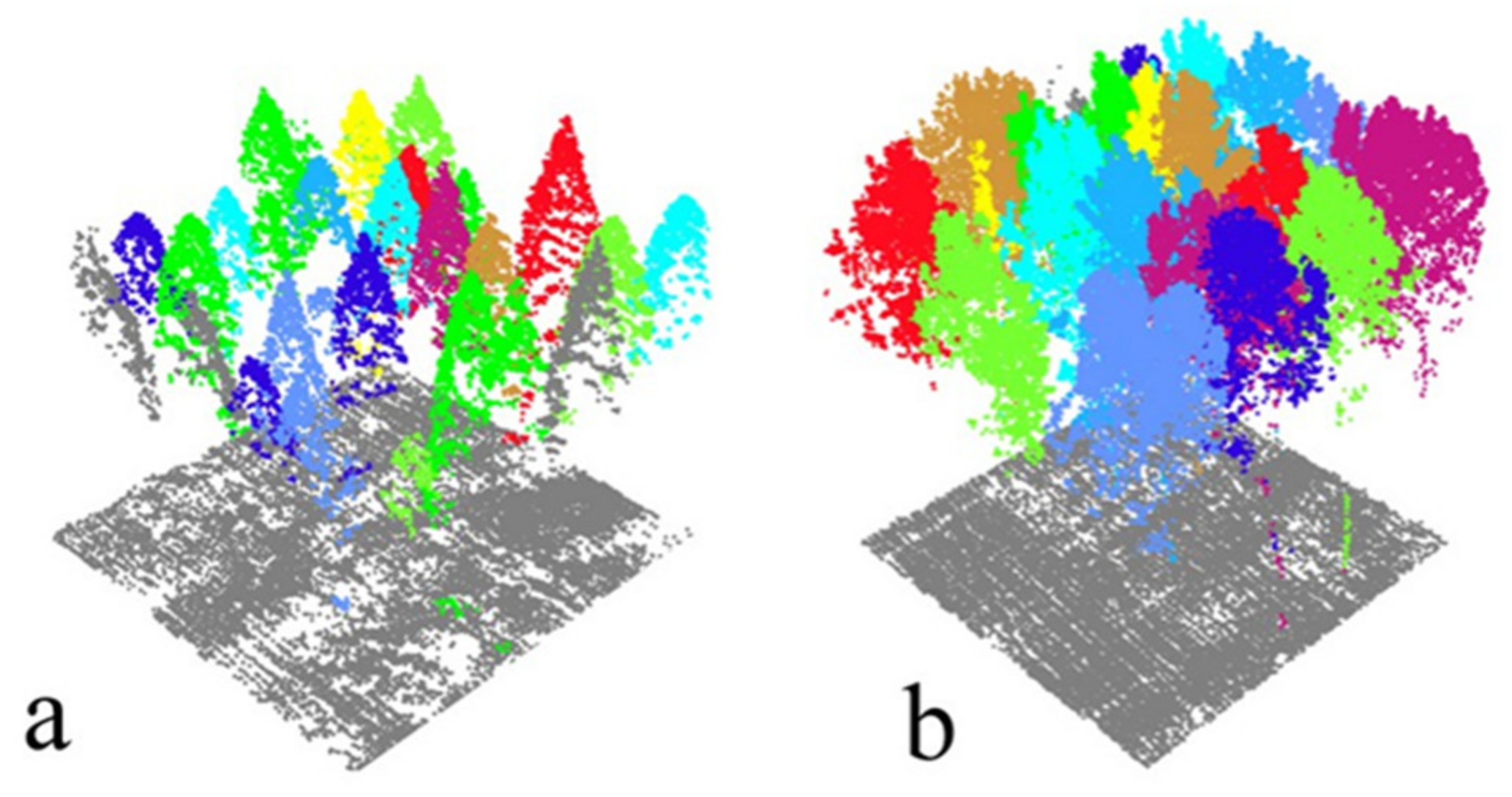 Sensors 21 08162 g002