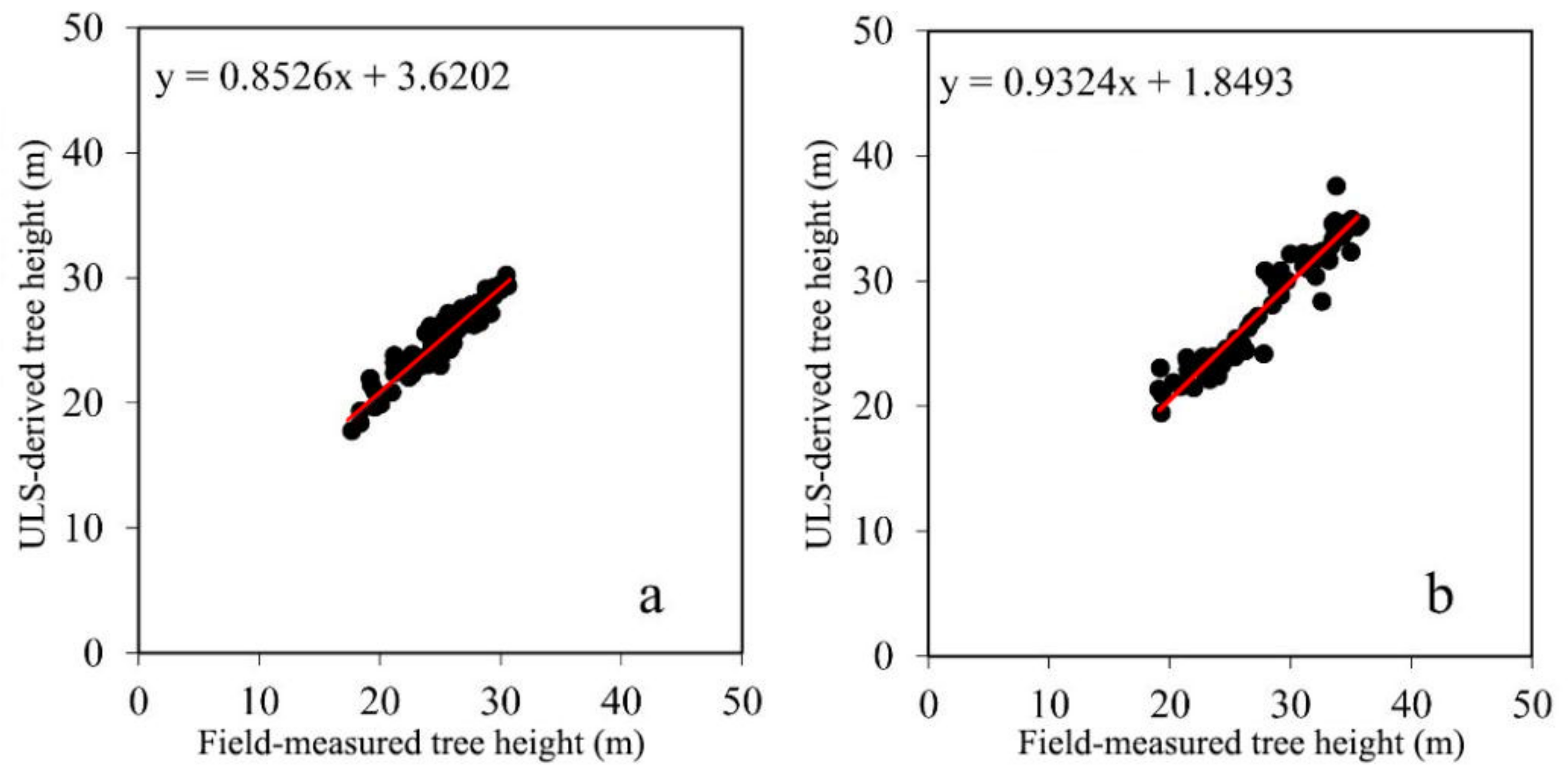 Sensors 21 08162 g003