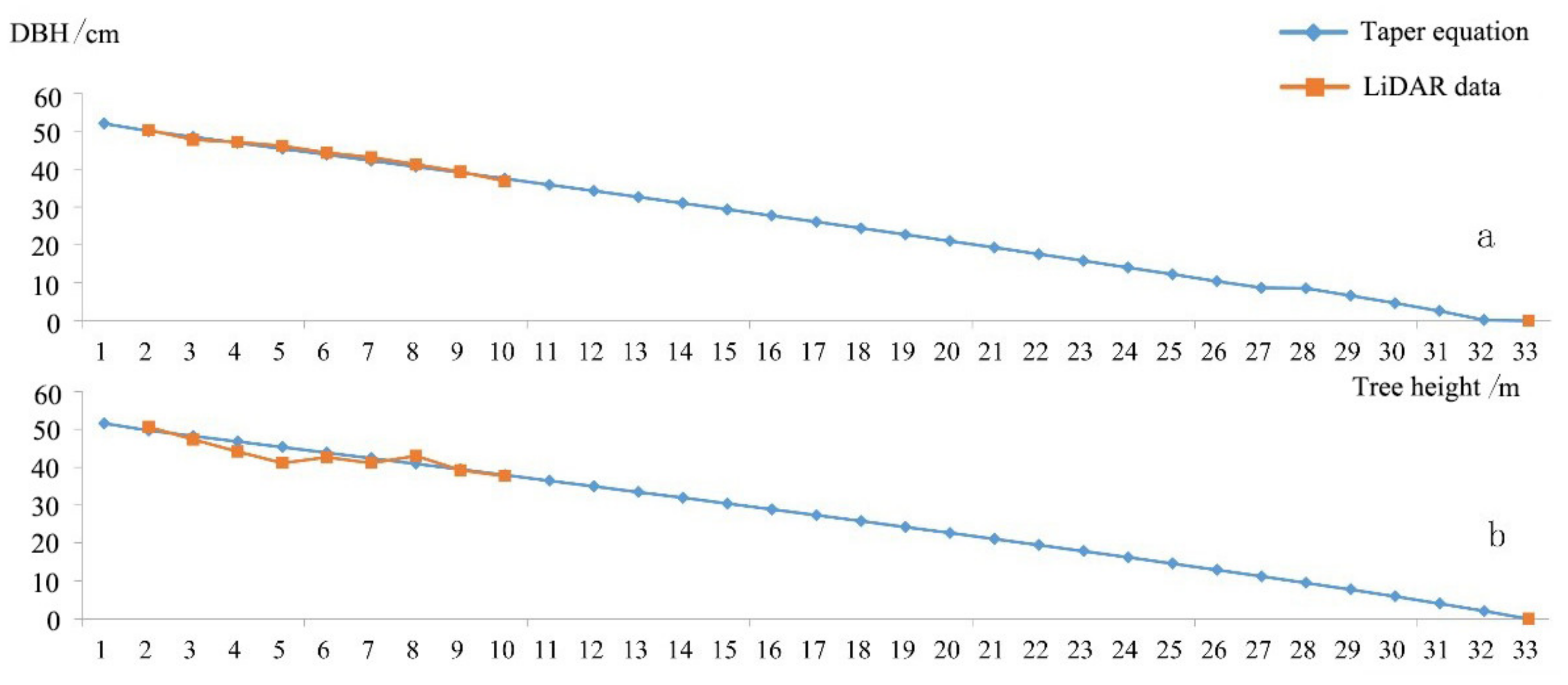 Sensors 21 08162 g006
