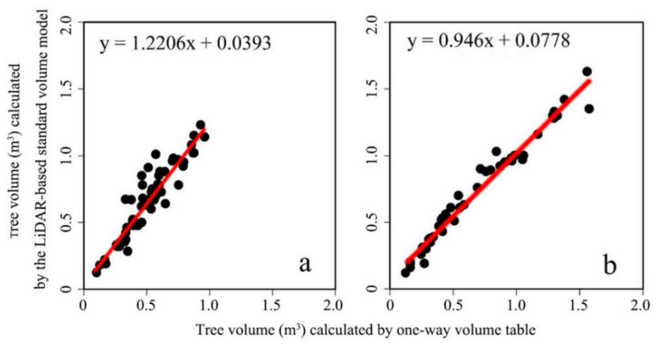 Sensors 21 08162 g007