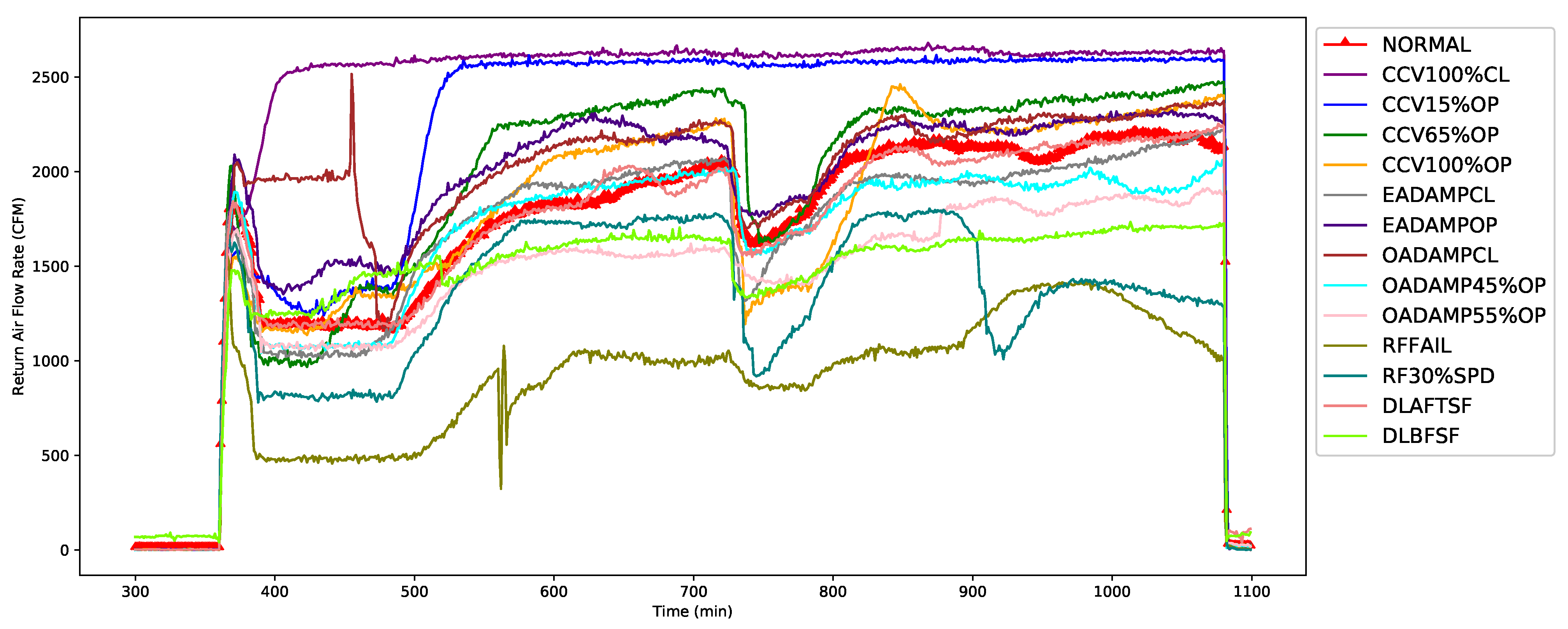 Sensors 21 08163 g005