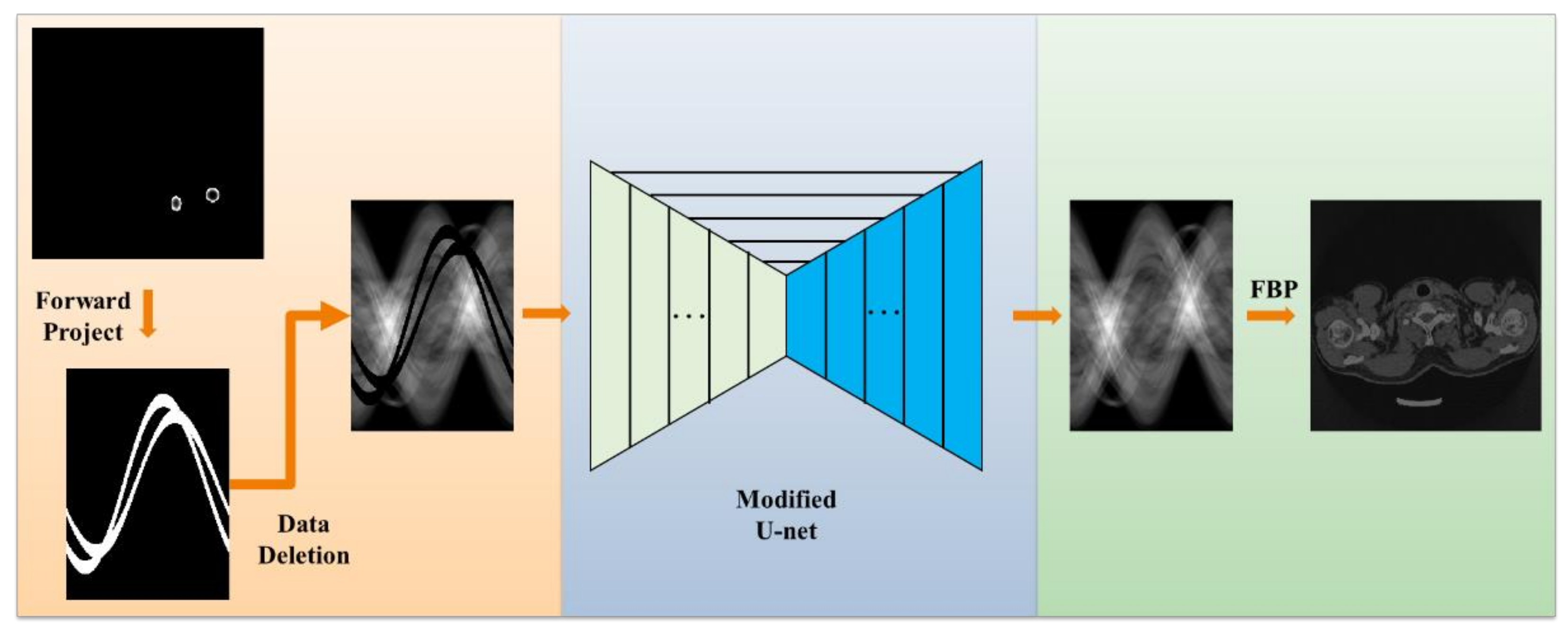 Sensors 21 08164 g001 550