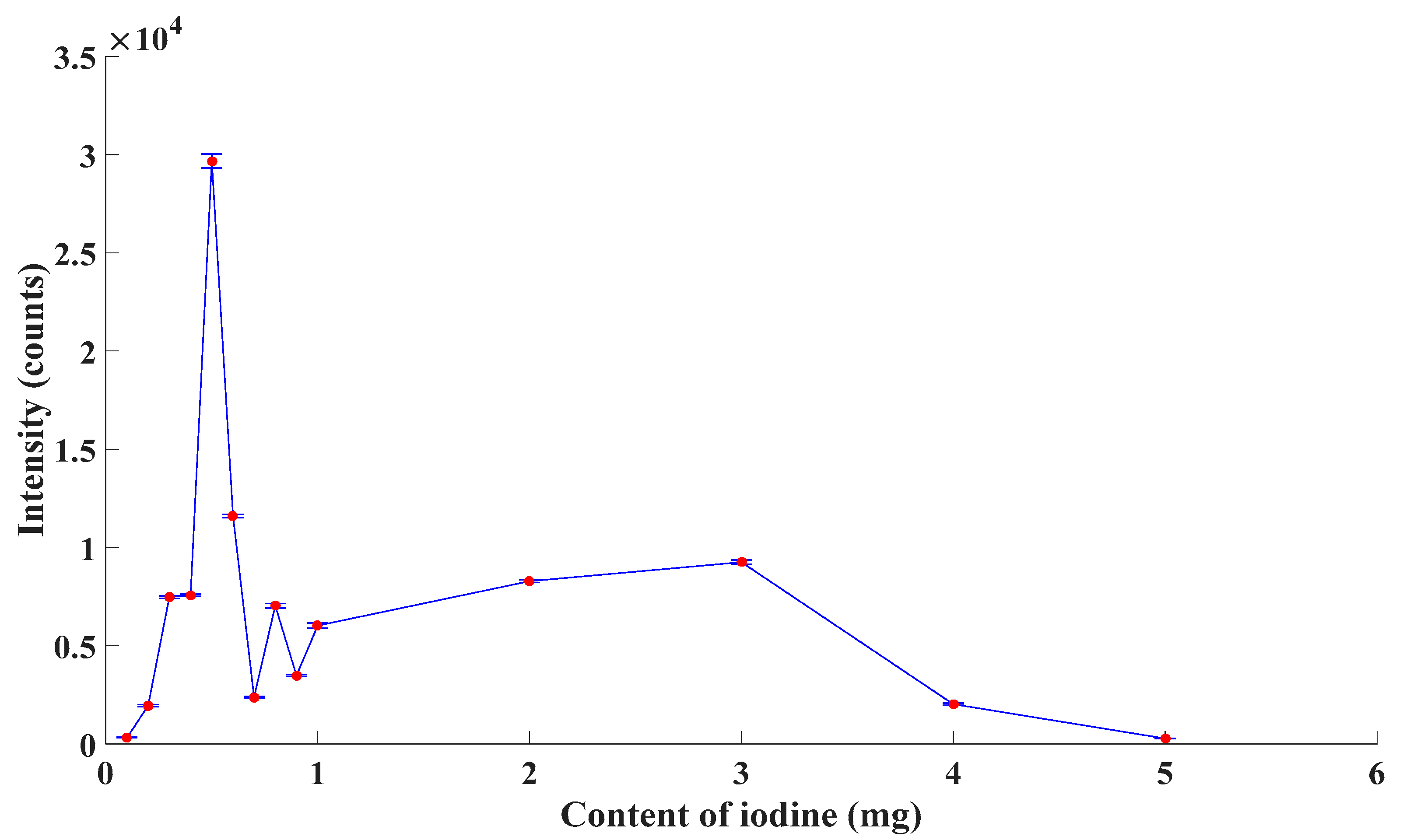 Sensors 21 08165 g002 550