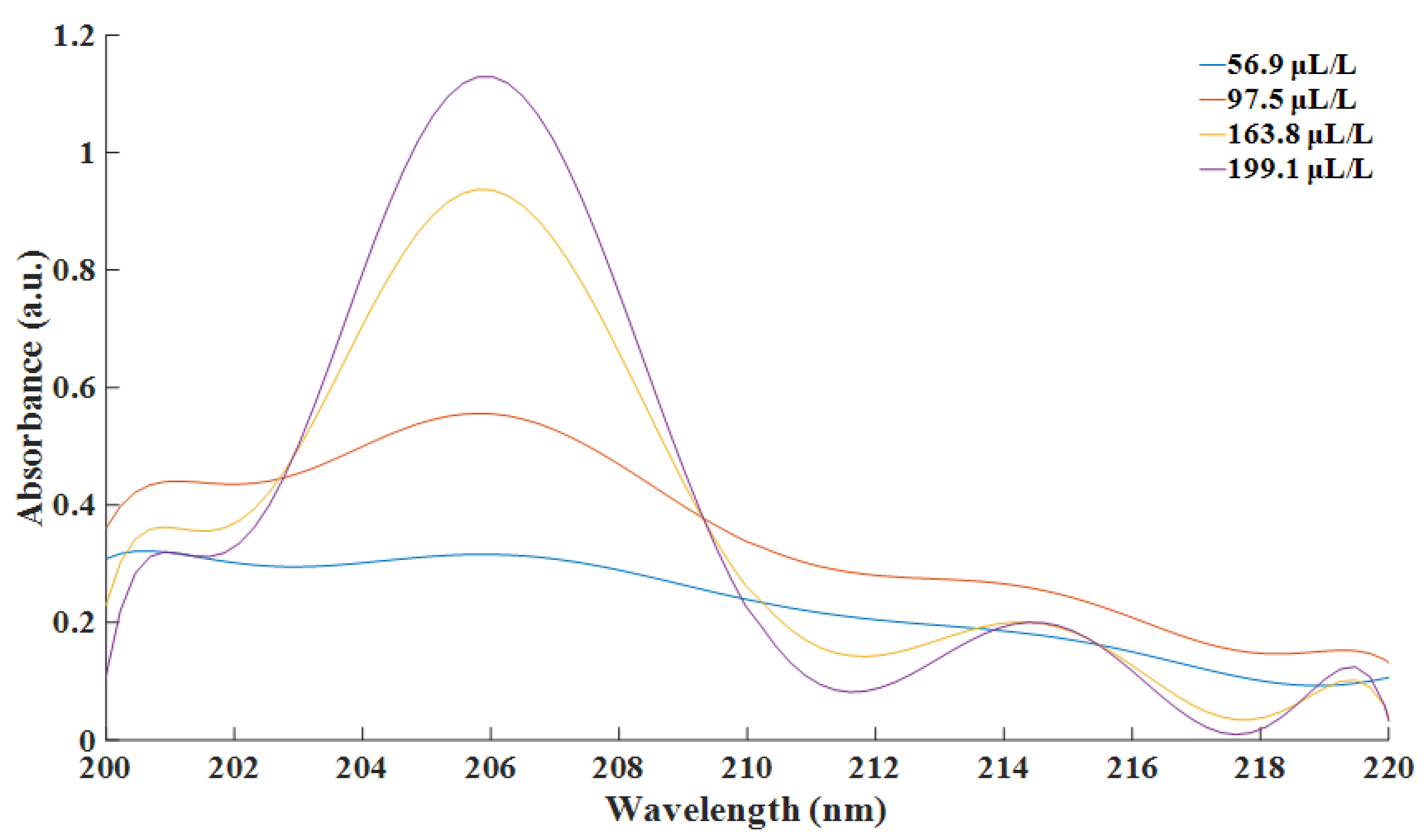 Sensors 21 08165 g005 550