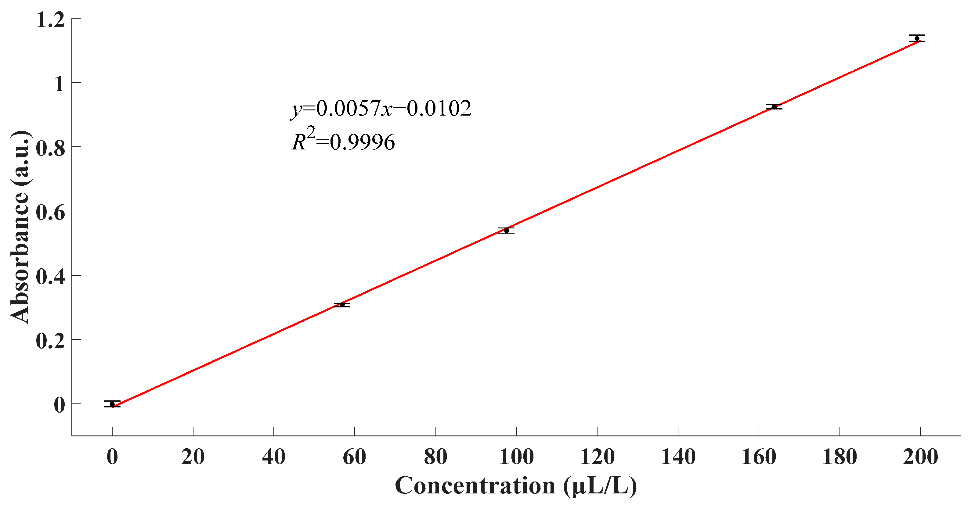 Sensors 21 08165 g007 550