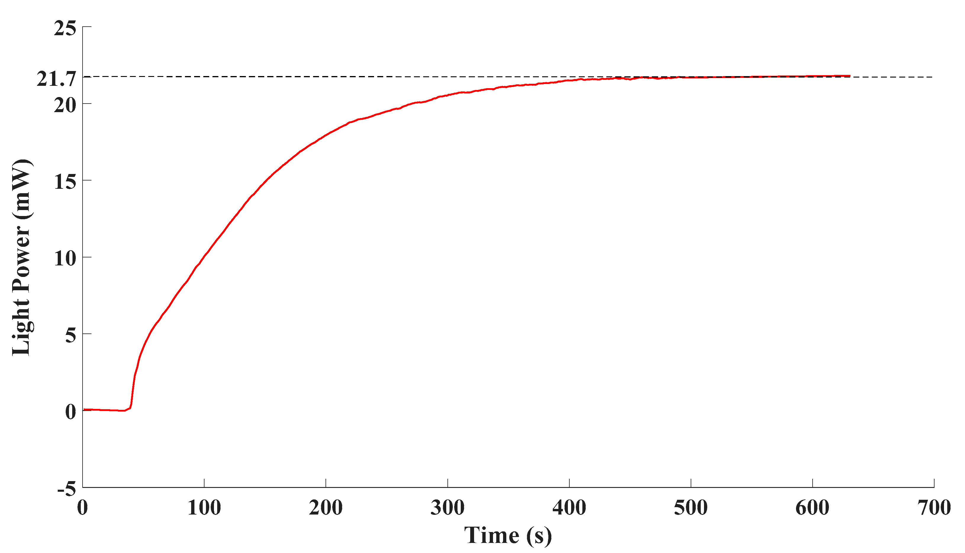 Sensors 21 08165 g008 550