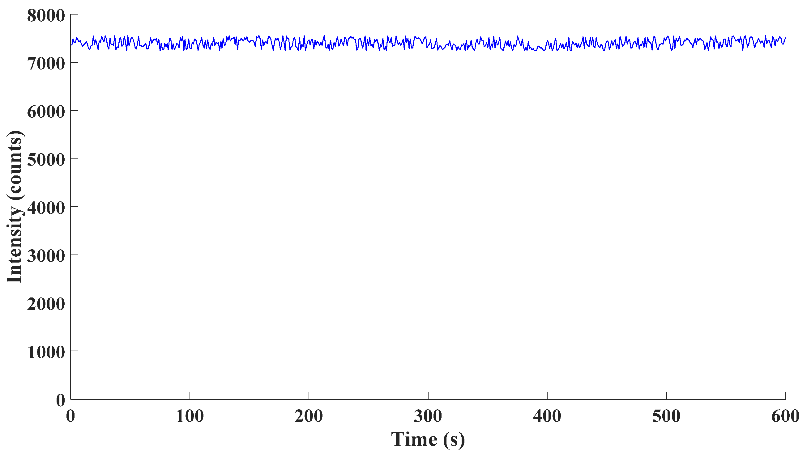 Sensors 21 08165 g009 550