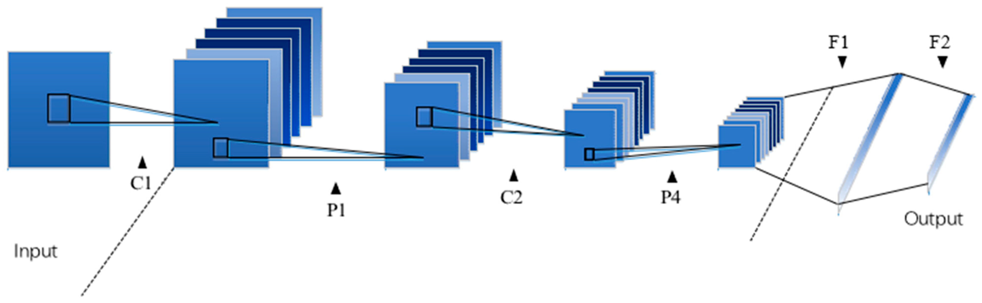 Sensors 21 08168 g001 550