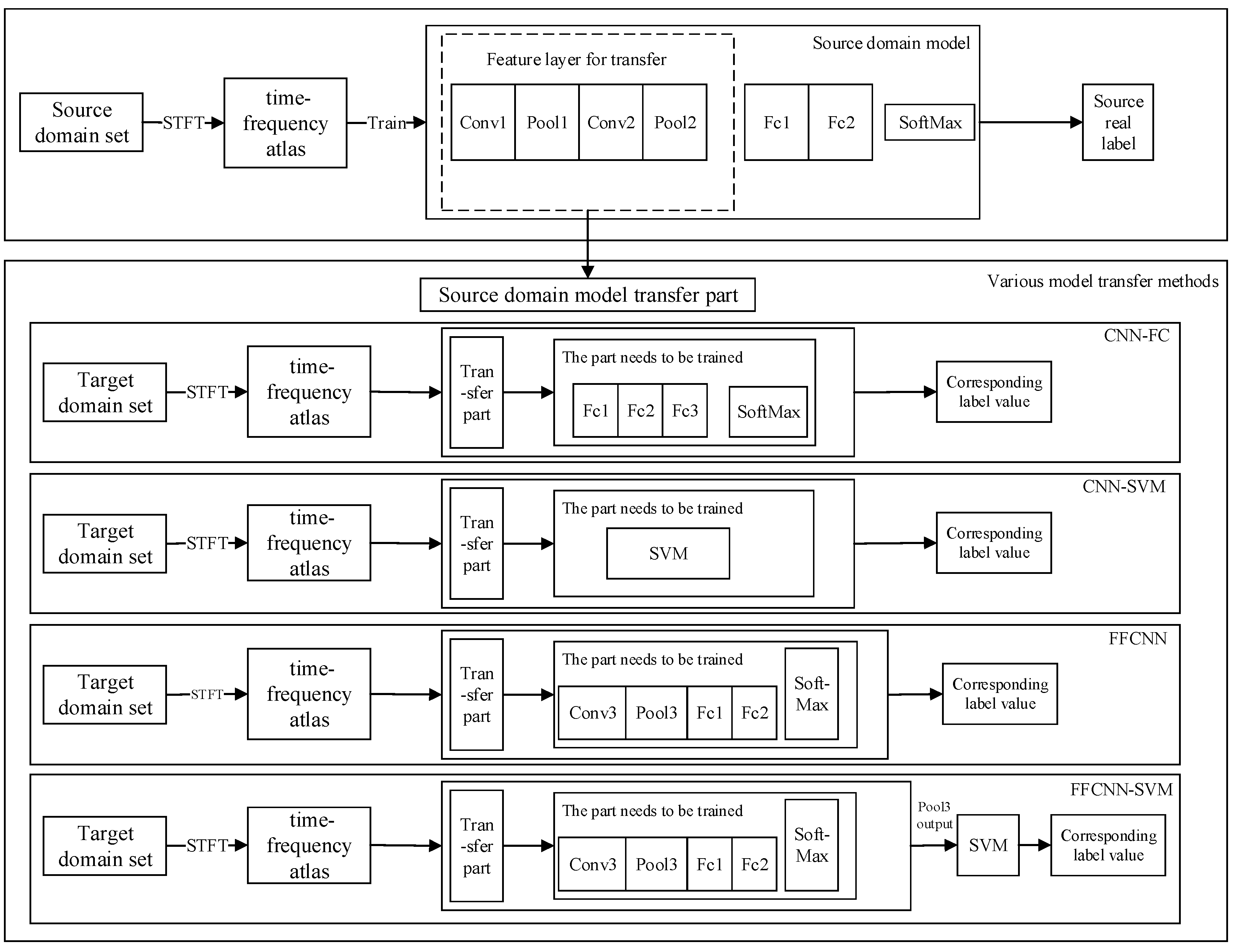 Sensors 21 08168 g006 550