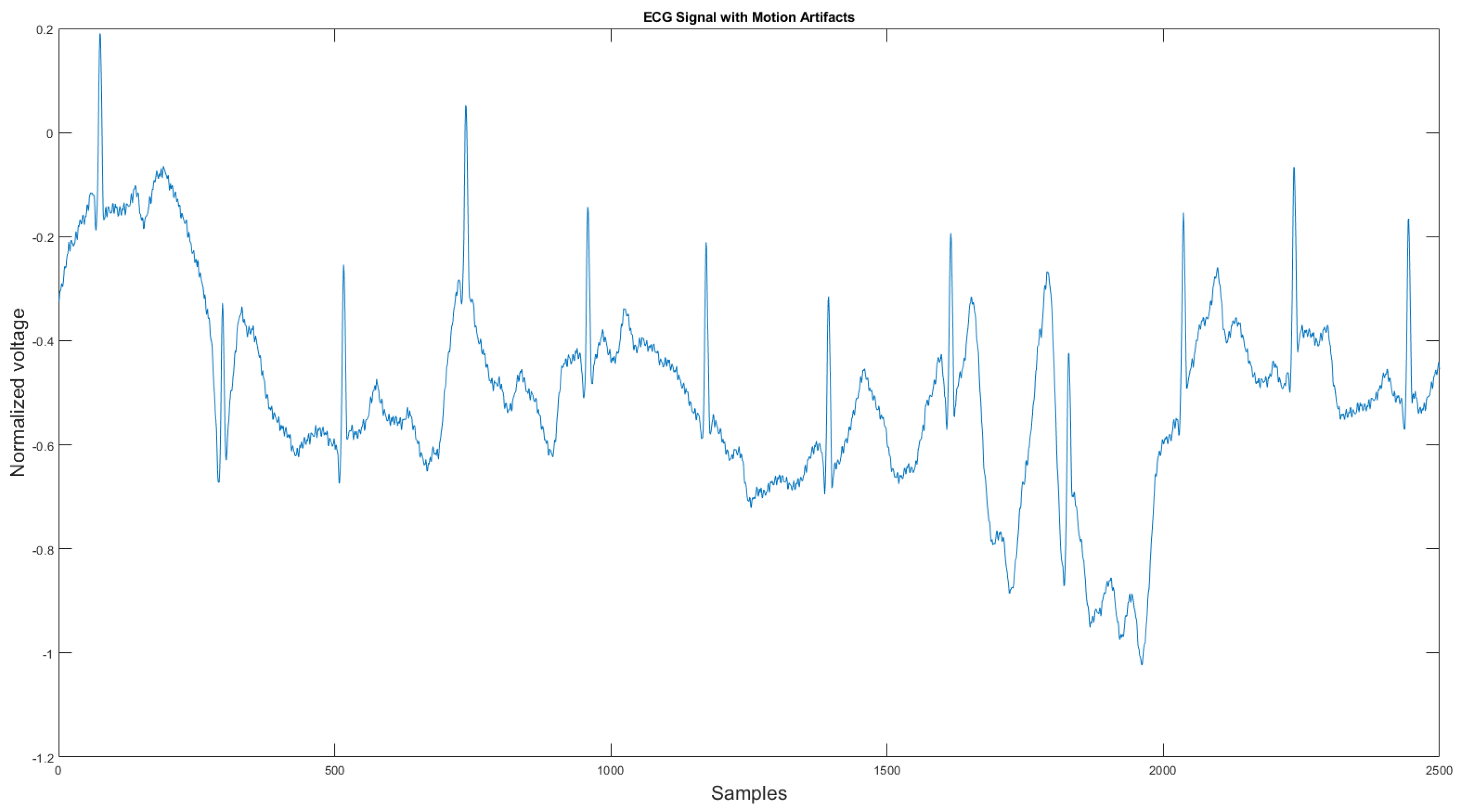 Sensors 21 08169 g002
